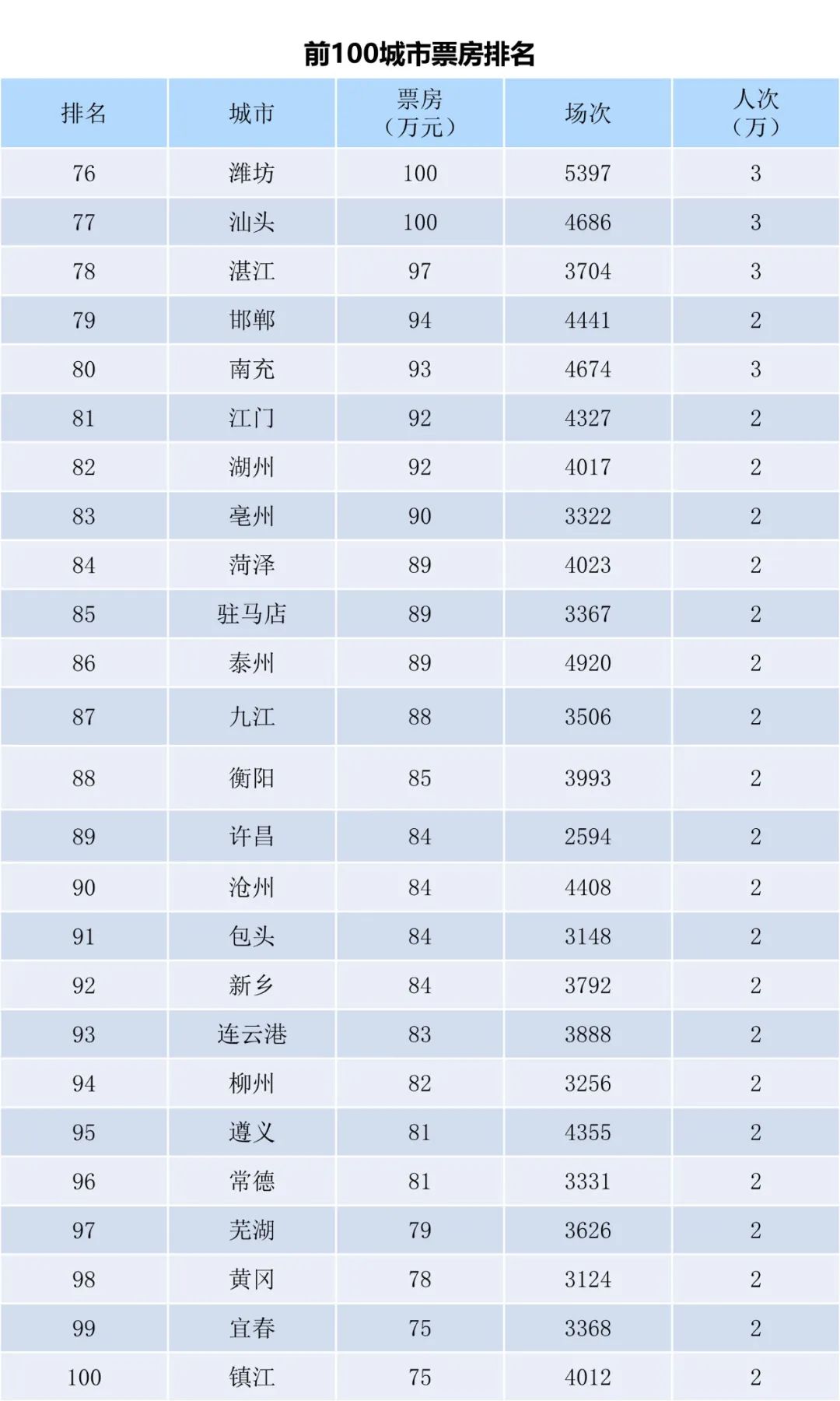 全国电影票房周报（2023.01.09-01.15）-第6张图片-奈飞网