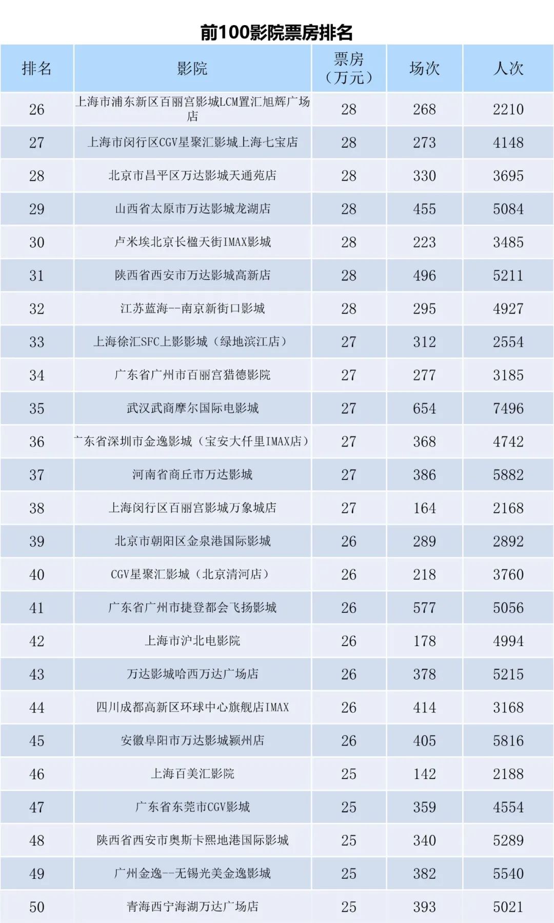 全国电影票房周报（2023.01.09-01.15）-第8张图片-奈飞网