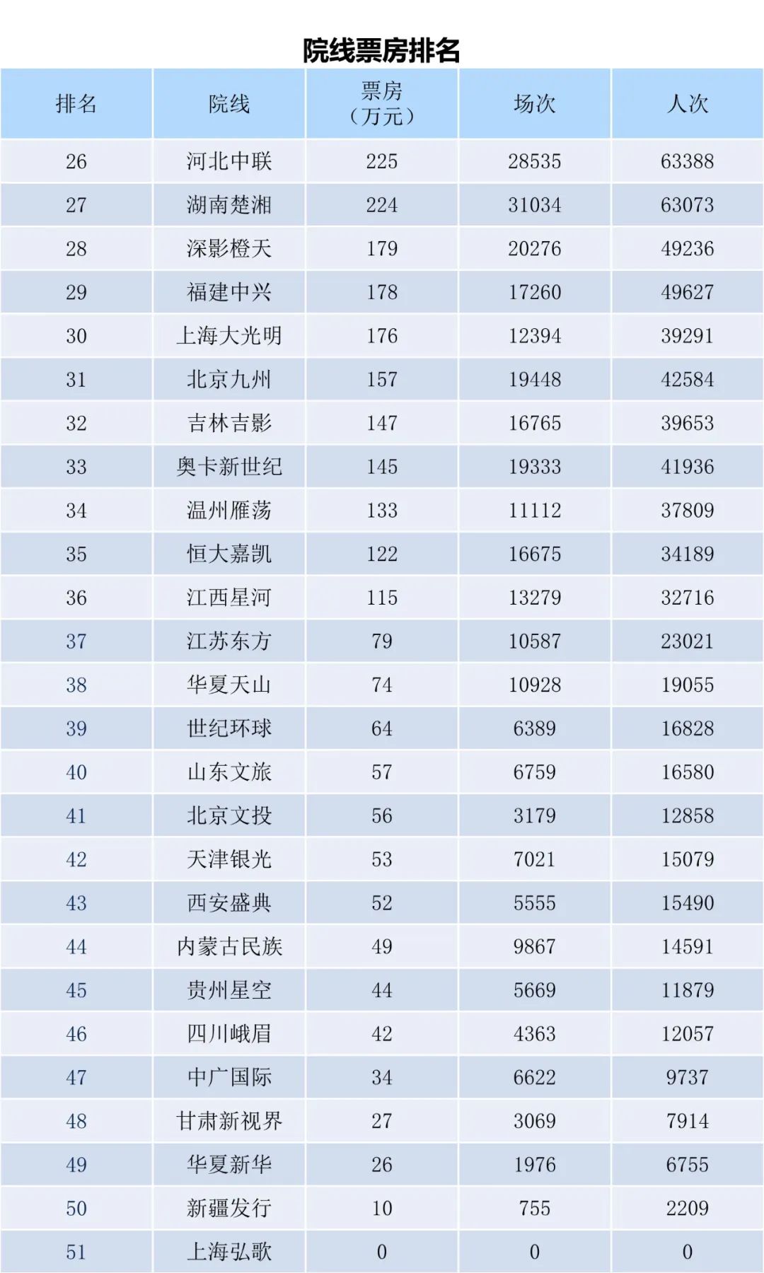 全国电影票房周报（2023.01.09-01.15）-第12张图片-奈飞网