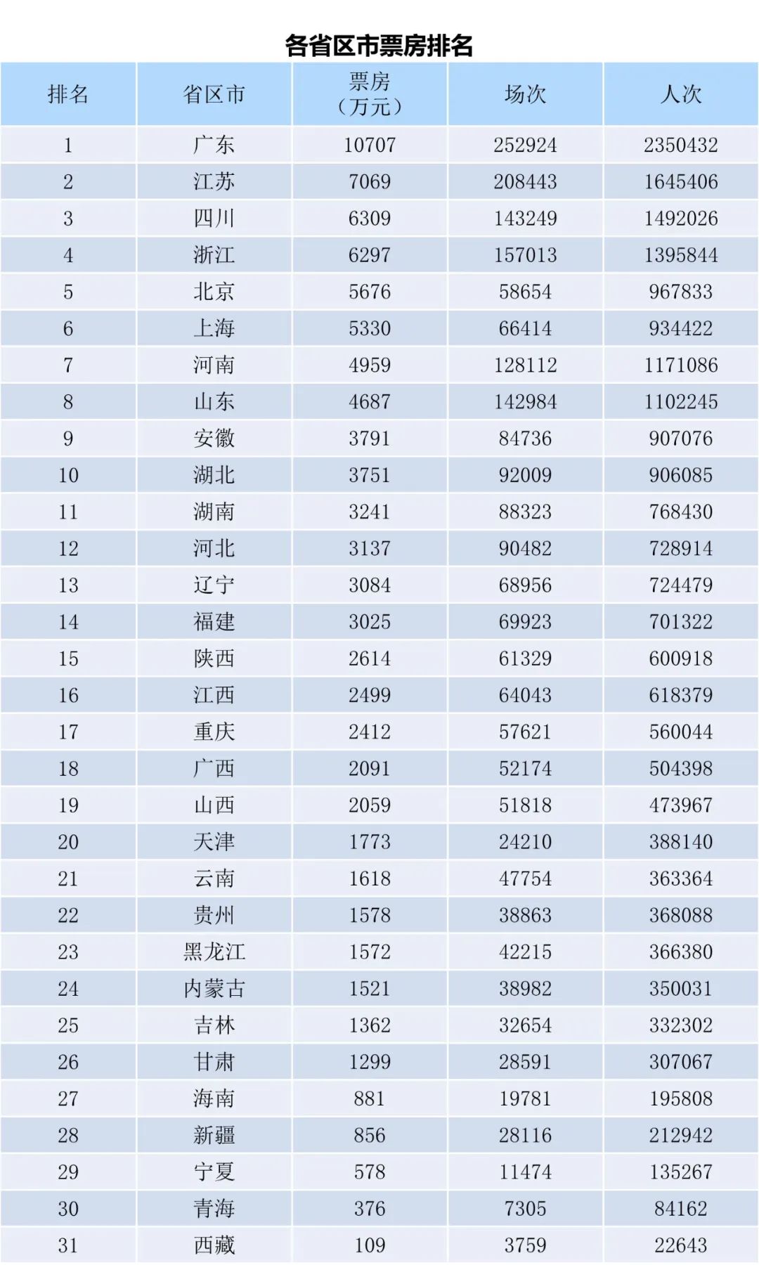 全国电影票房周报（2023.02.06-02.12）-第2张图片-奈飞网