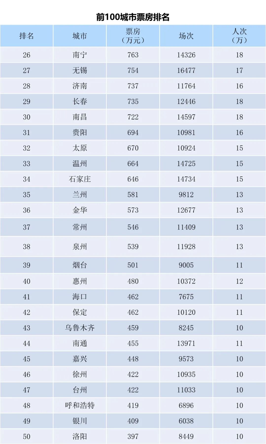 全国电影票房周报（2023.02.06-02.12）-第4张图片-奈飞网