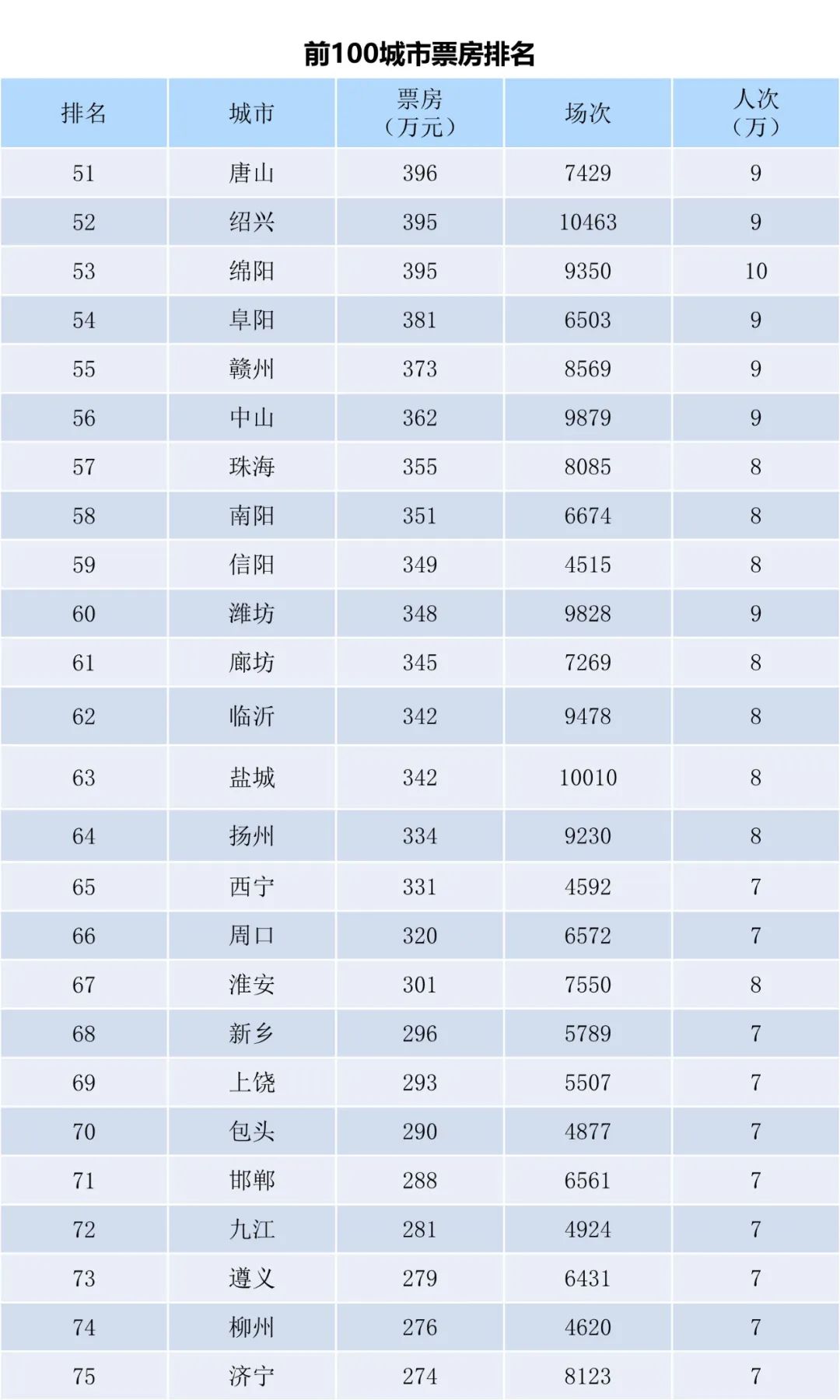 全国电影票房周报（2023.02.06-02.12）-第5张图片-奈飞网