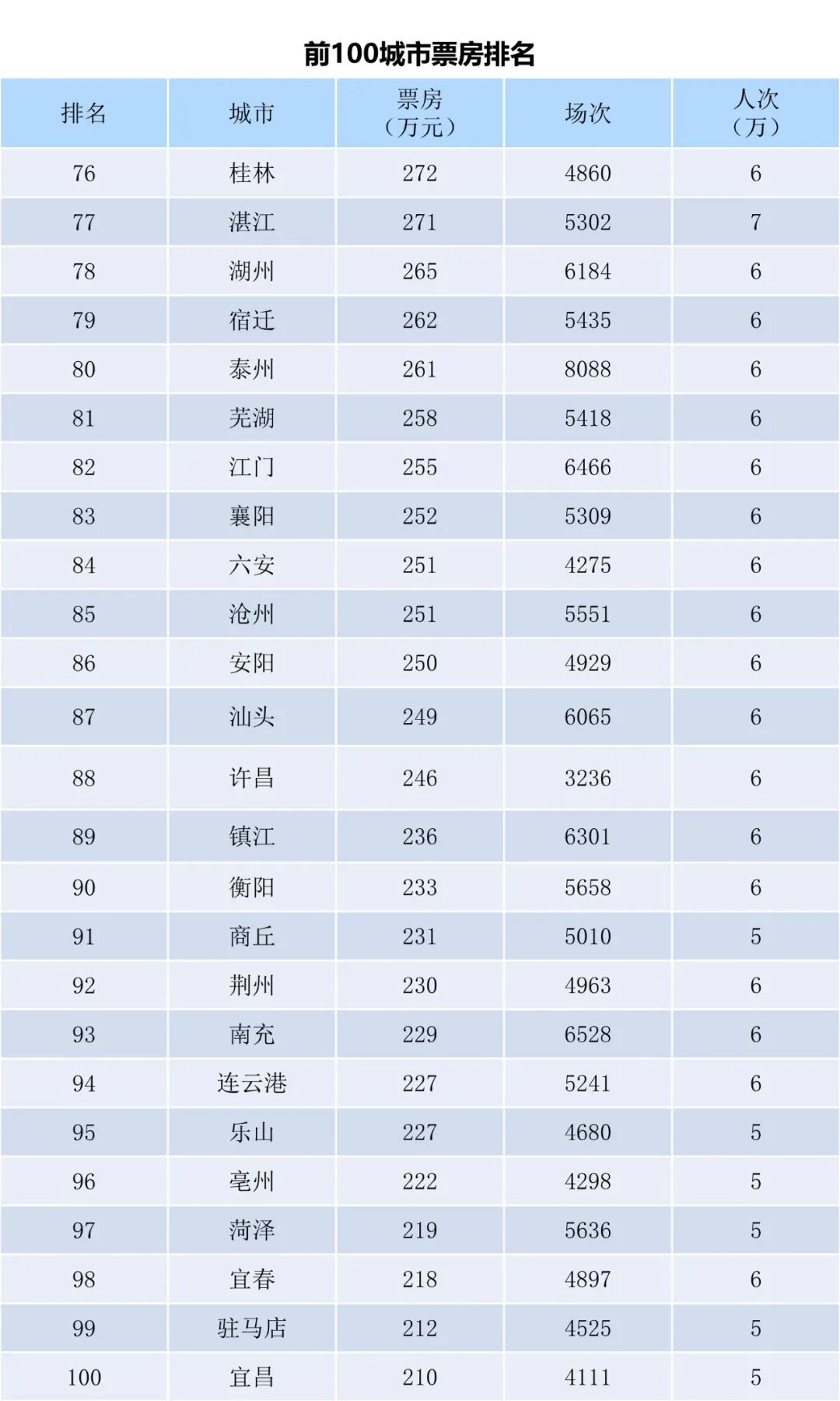 全国电影票房周报（2023.02.06-02.12）-第6张图片-奈飞网