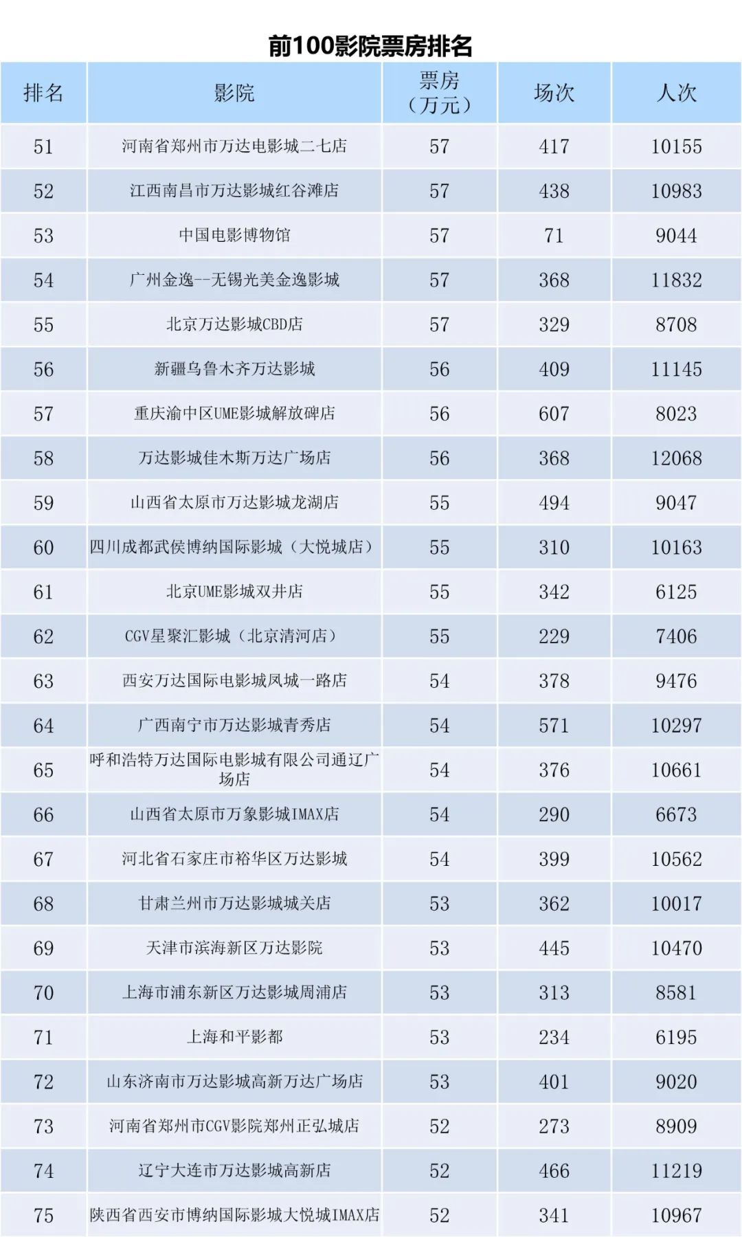 全国电影票房周报（2023.02.06-02.12）-第9张图片-奈飞网