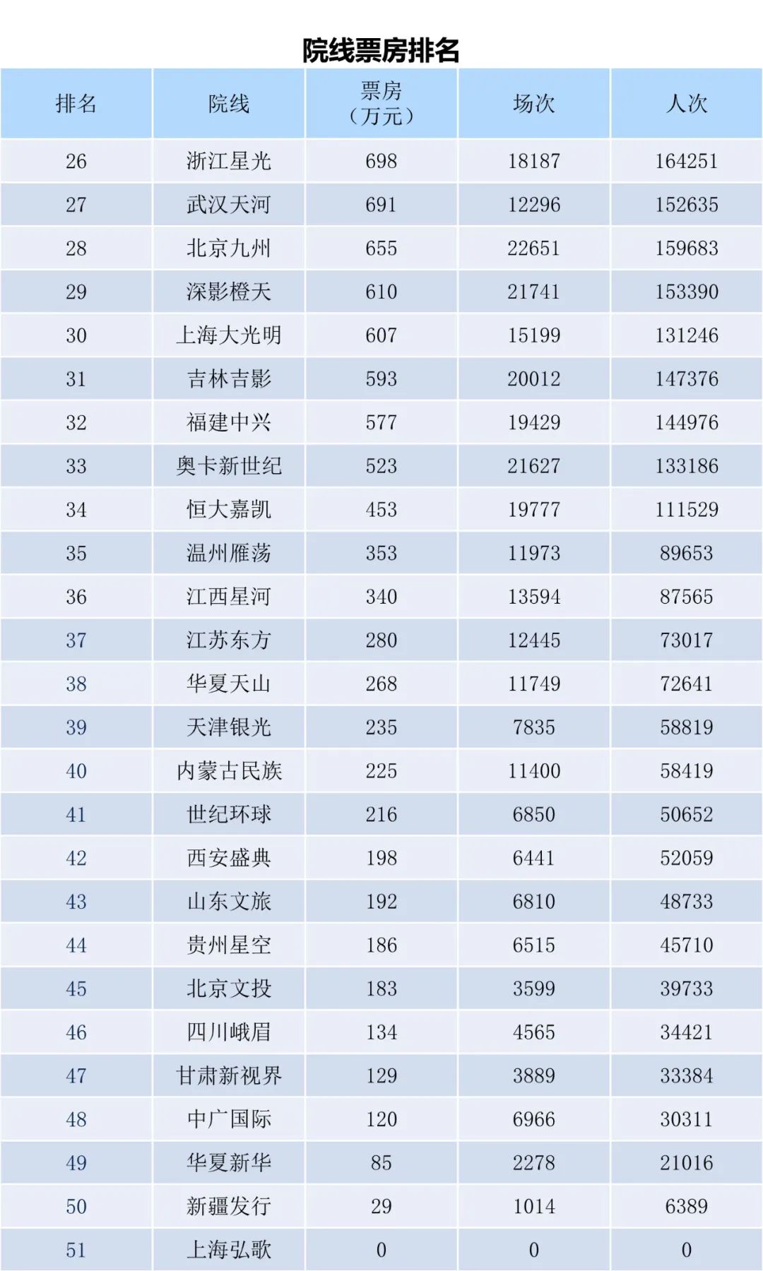 全国电影票房周报（2023.02.06-02.12）-第12张图片-奈飞网