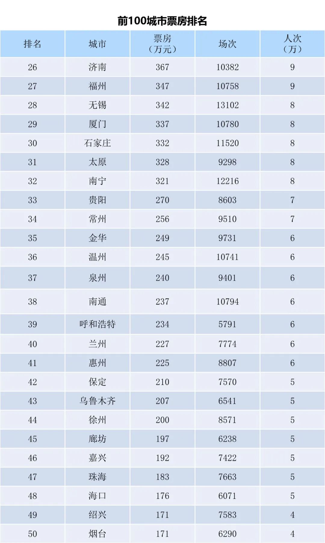 全国电影票房周报（2023.03.13-03.19）-第4张图片-奈飞网