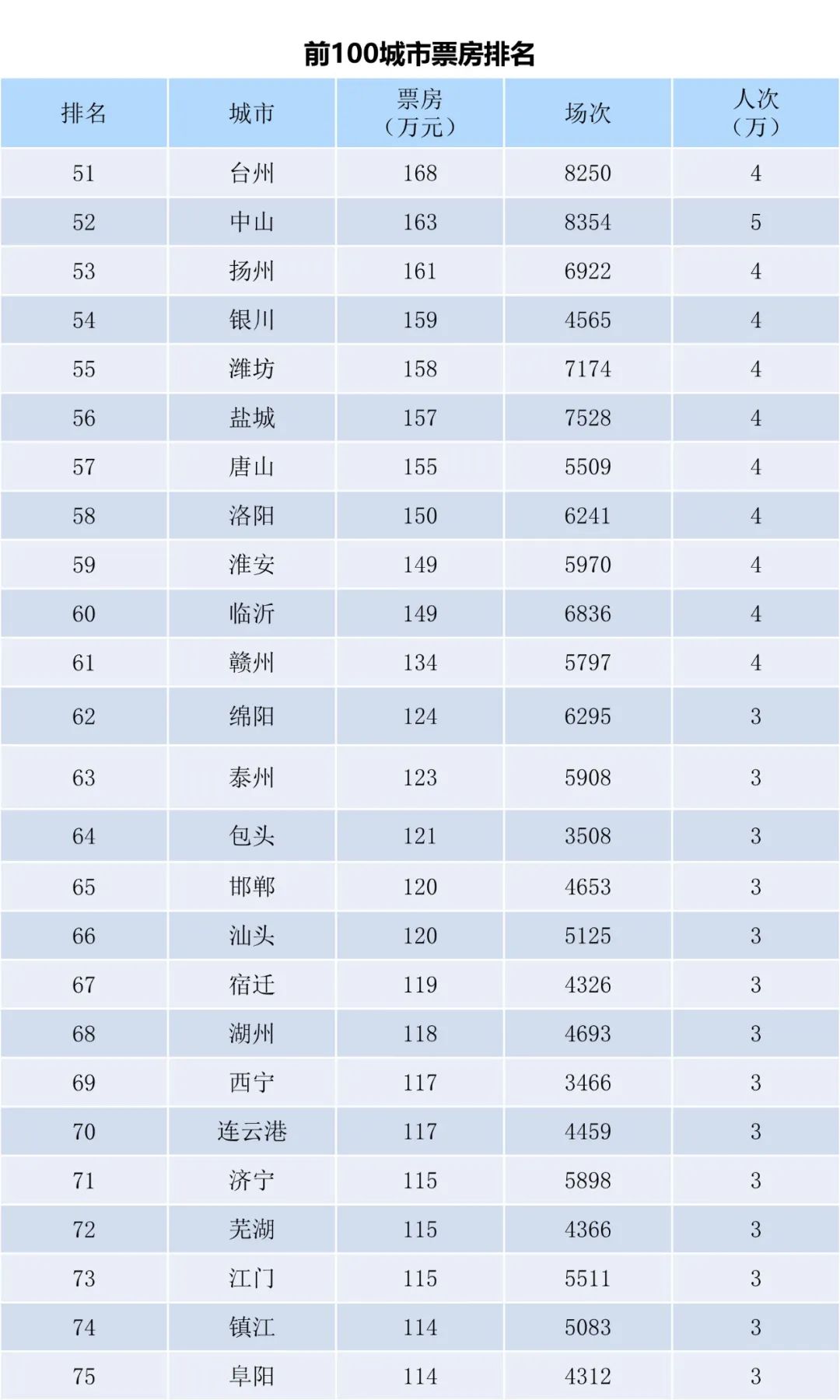 全国电影票房周报（2023.03.13-03.19）-第5张图片-奈飞网