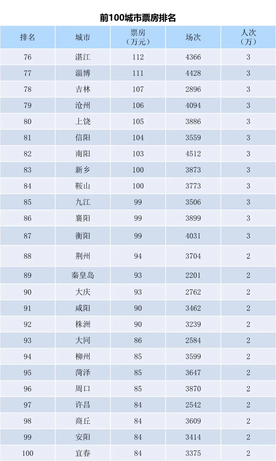 全国电影票房周报（2023.03.13-03.19）-第6张图片-奈飞网