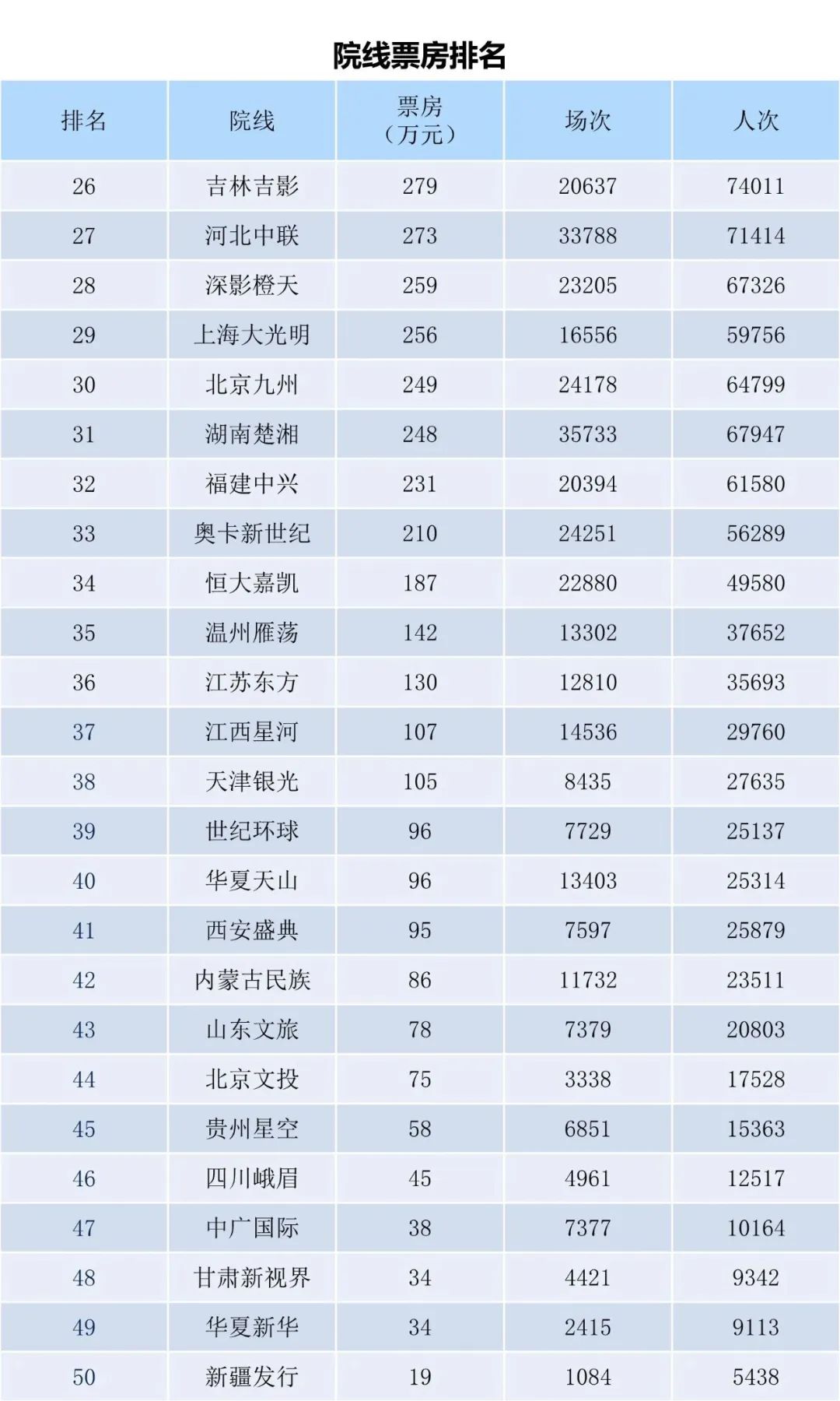 全国电影票房周报（2023.03.13-03.19）-第12张图片-奈飞网