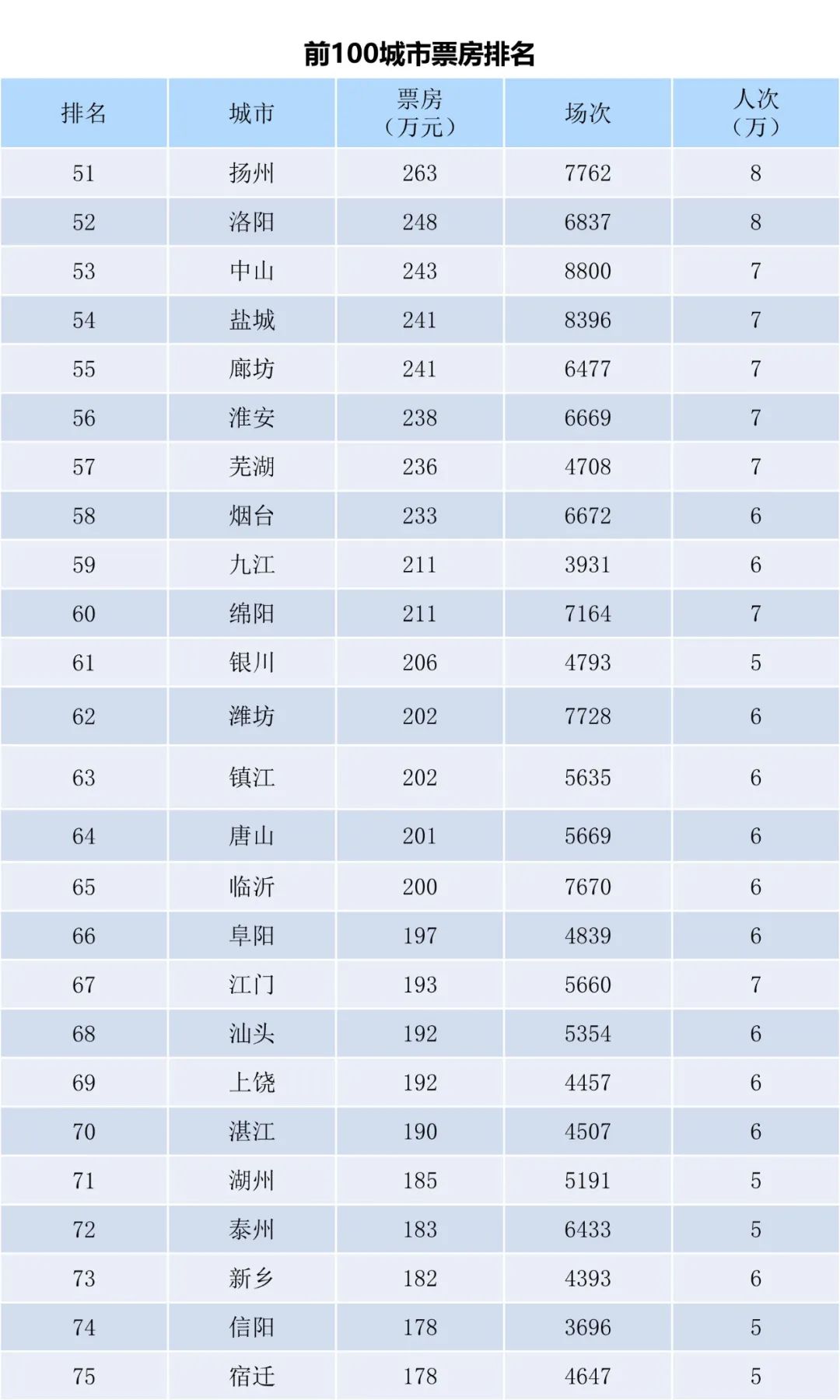 全国电影票房周报（2023.03.20-03.26）-第5张图片-奈飞网