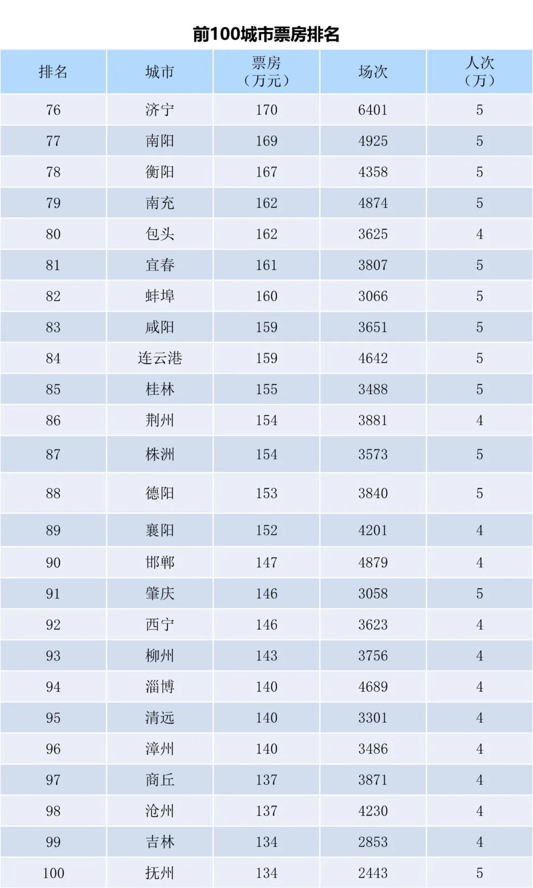 全国电影票房周报（2023.03.20-03.26）-第6张图片-奈飞网