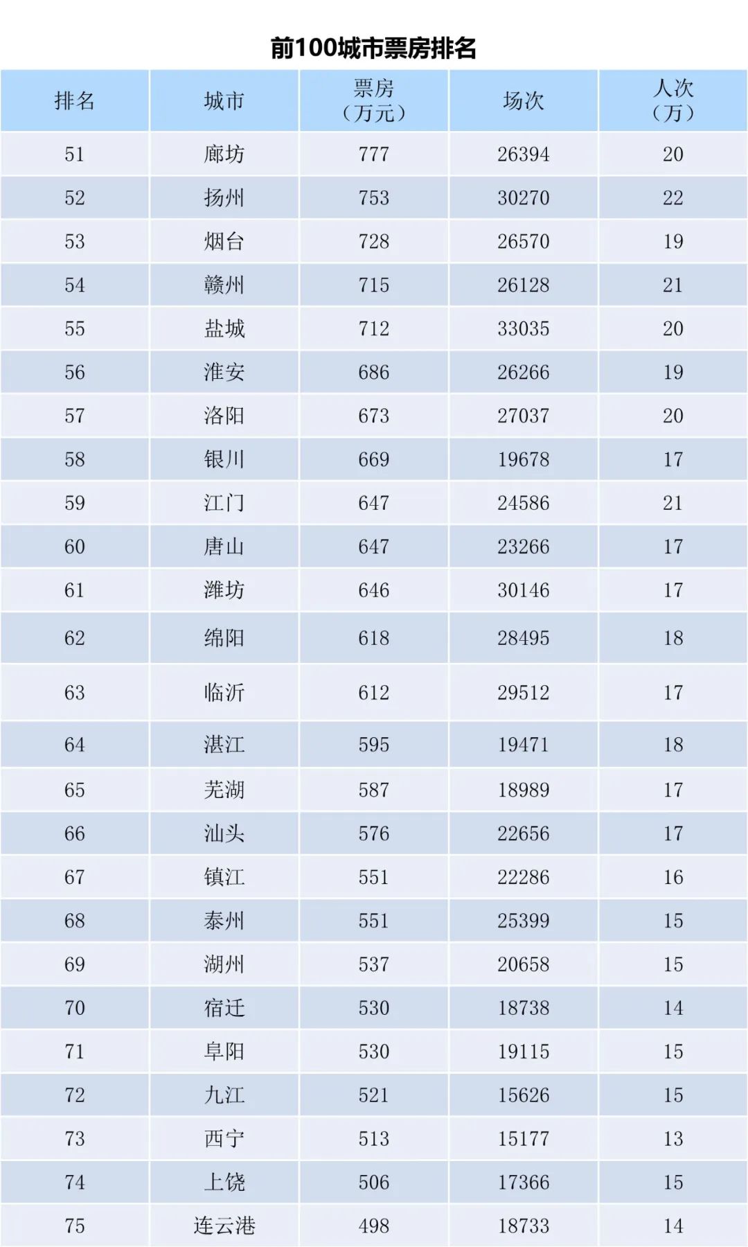 全国电影票房月报（2023年3月）-第5张图片-奈飞网