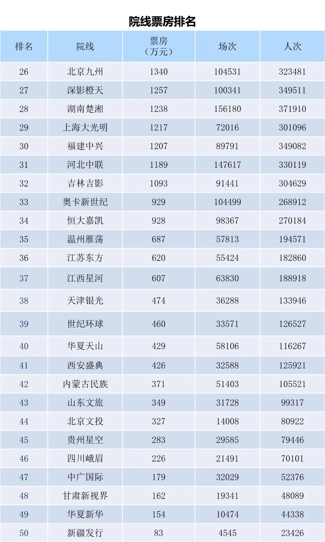 全国电影票房月报（2023年3月）-第12张图片-奈飞网