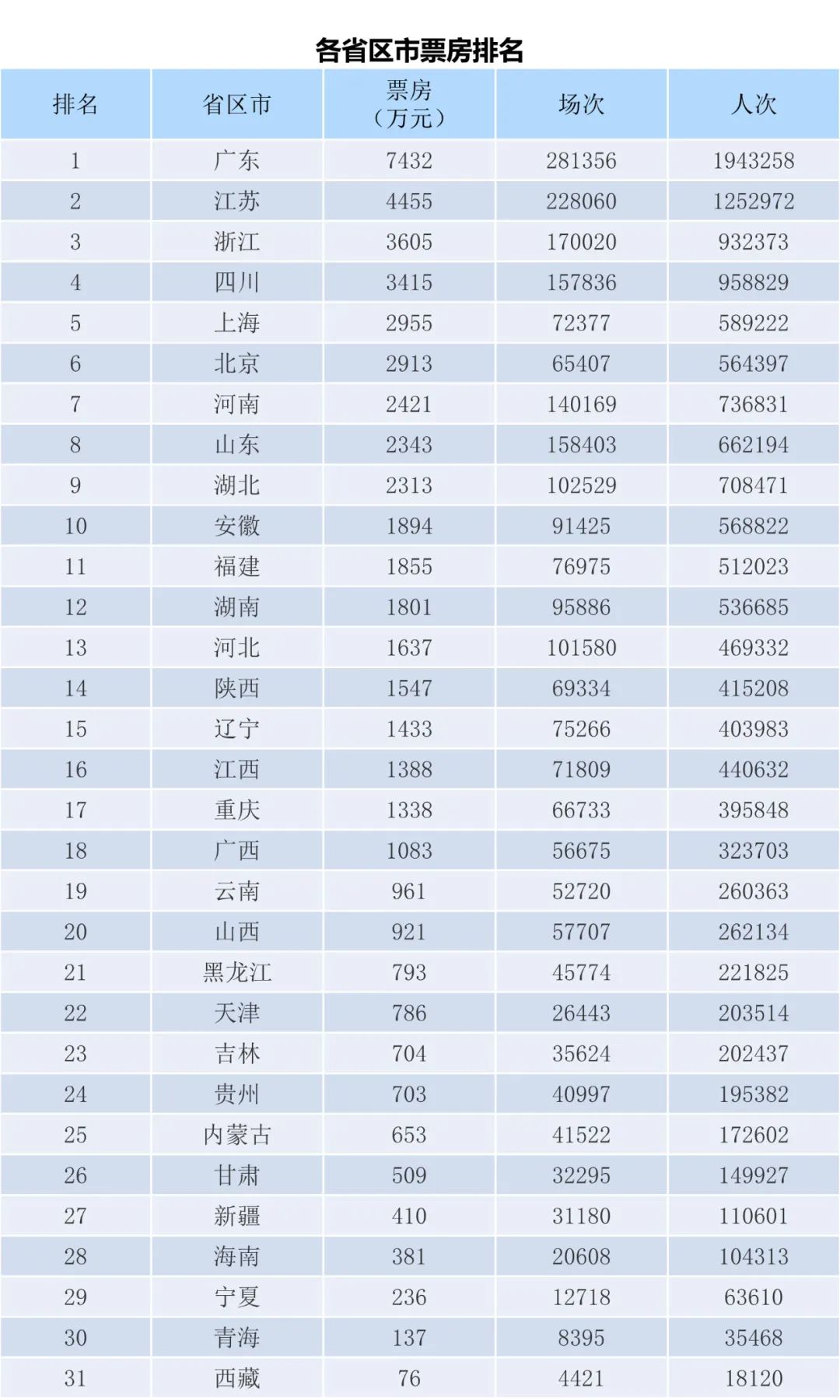 全国电影票房周报（2023.03.27-04.02）-第2张图片-奈飞网