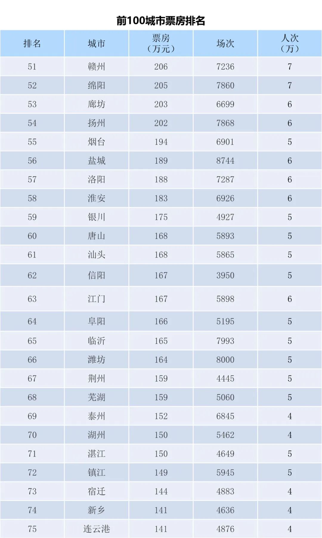 全国电影票房周报（2023.03.27-04.02）-第5张图片-奈飞网