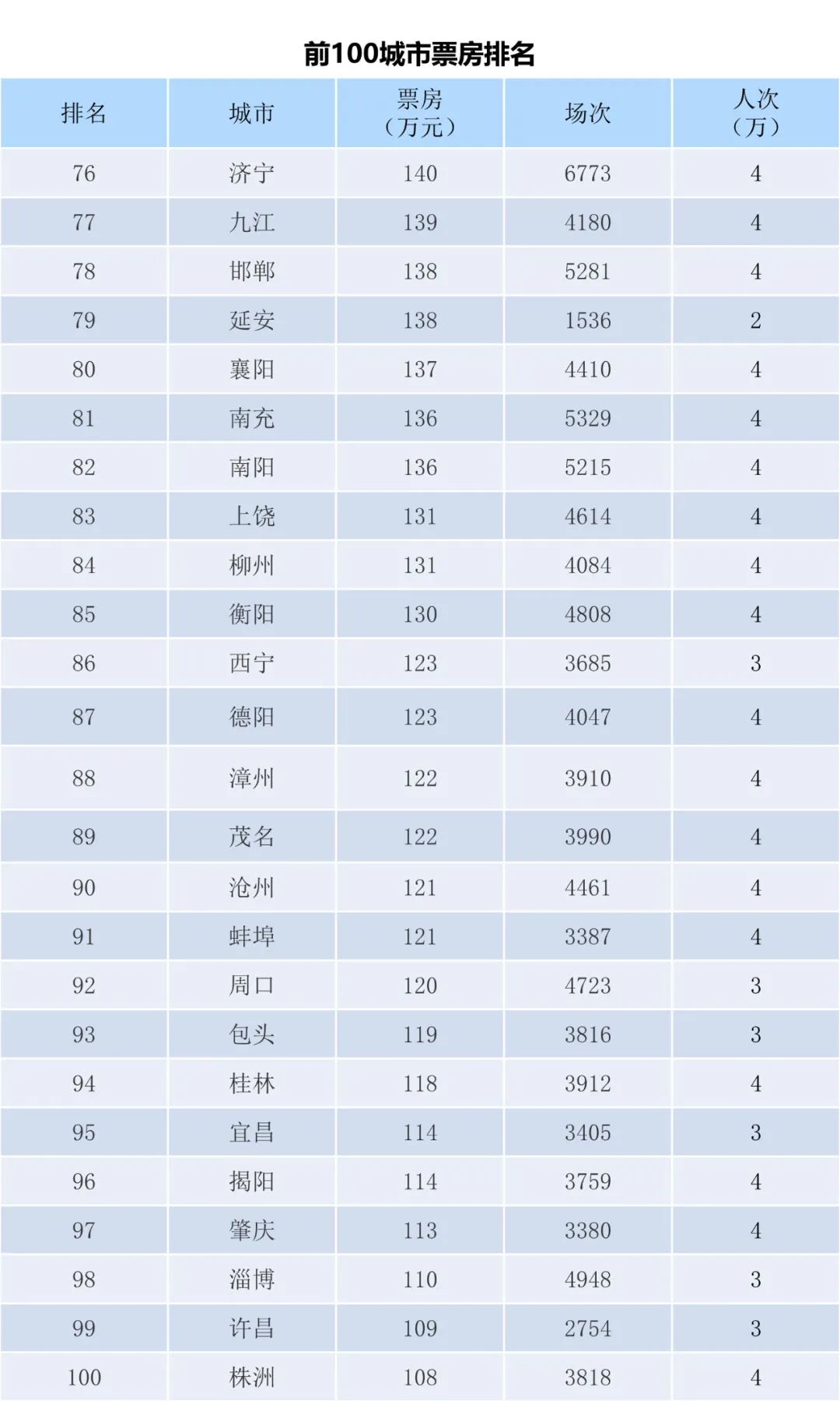 全国电影票房周报（2023.03.27-04.02）-第6张图片-奈飞网