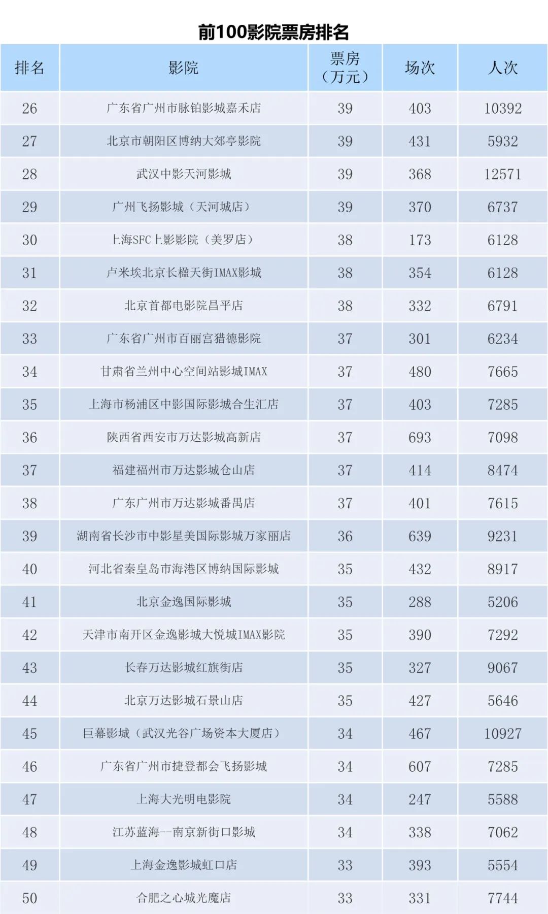全国电影票房周报（2023.03.27-04.02）-第8张图片-奈飞网