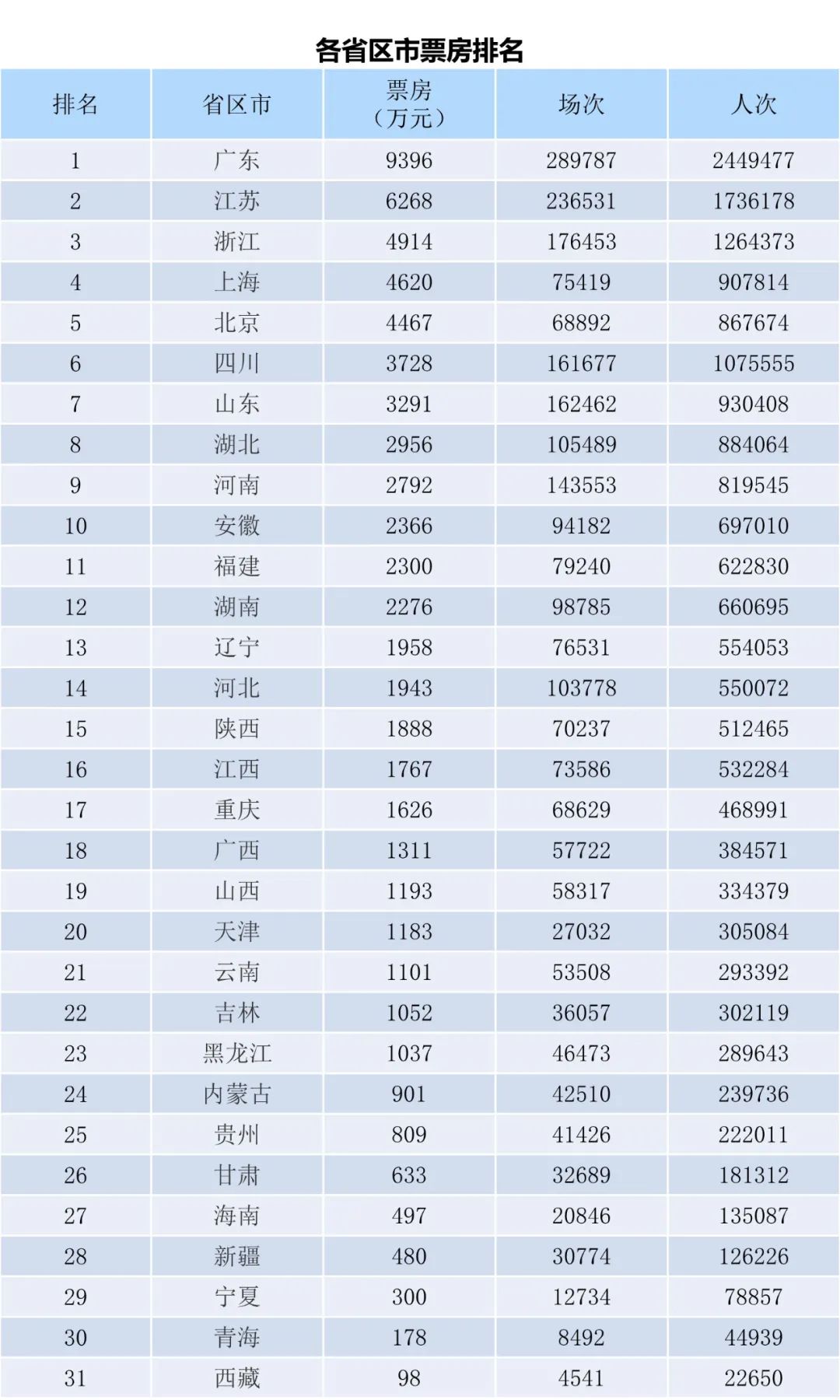 全国电影票房周报（2023.04.03-04.09）-第2张图片-奈飞网