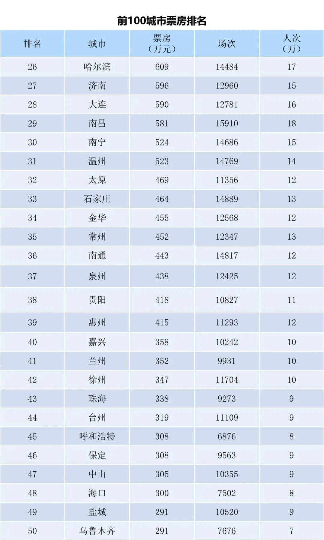 全国电影票房周报（2023.04.03-04.09）-第4张图片-奈飞网