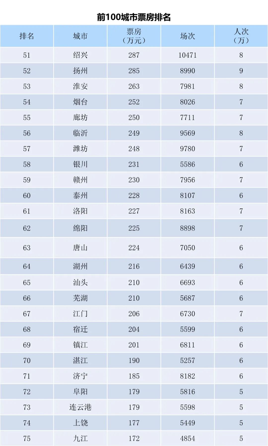 全国电影票房周报（2023.04.03-04.09）-第5张图片-奈飞网