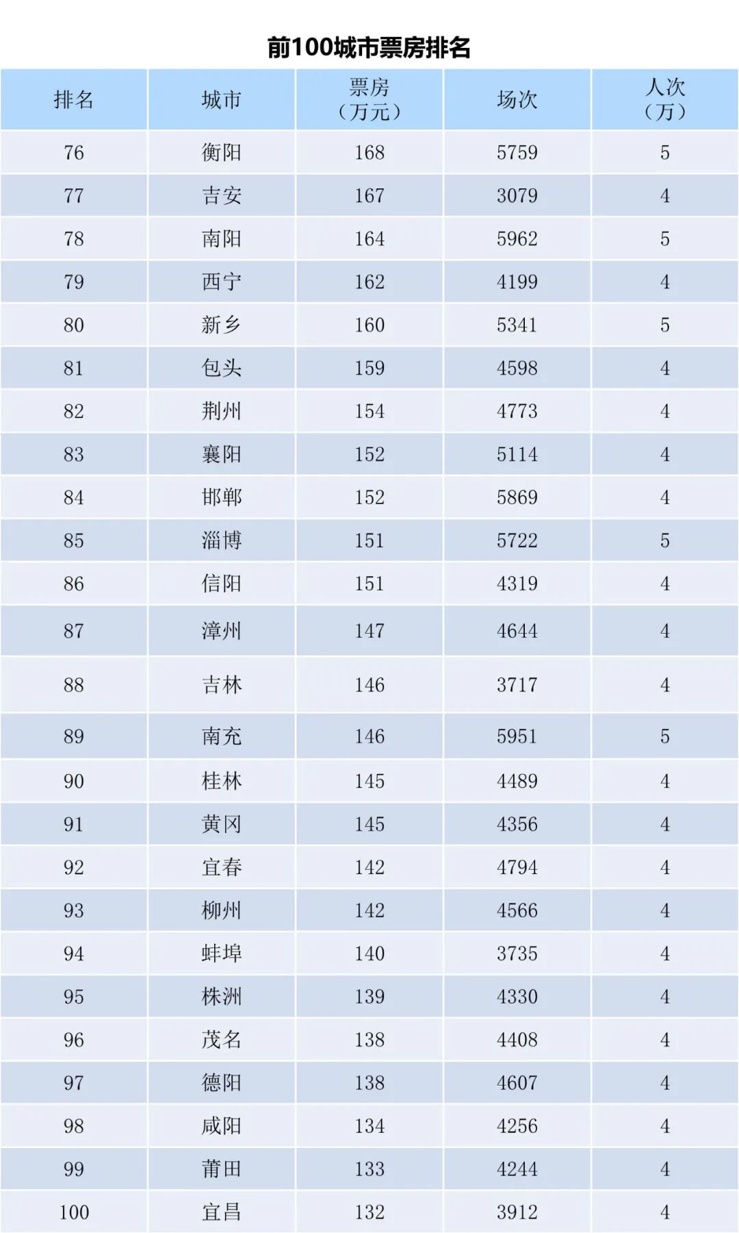 全国电影票房周报（2023.04.03-04.09）-第6张图片-奈飞网
