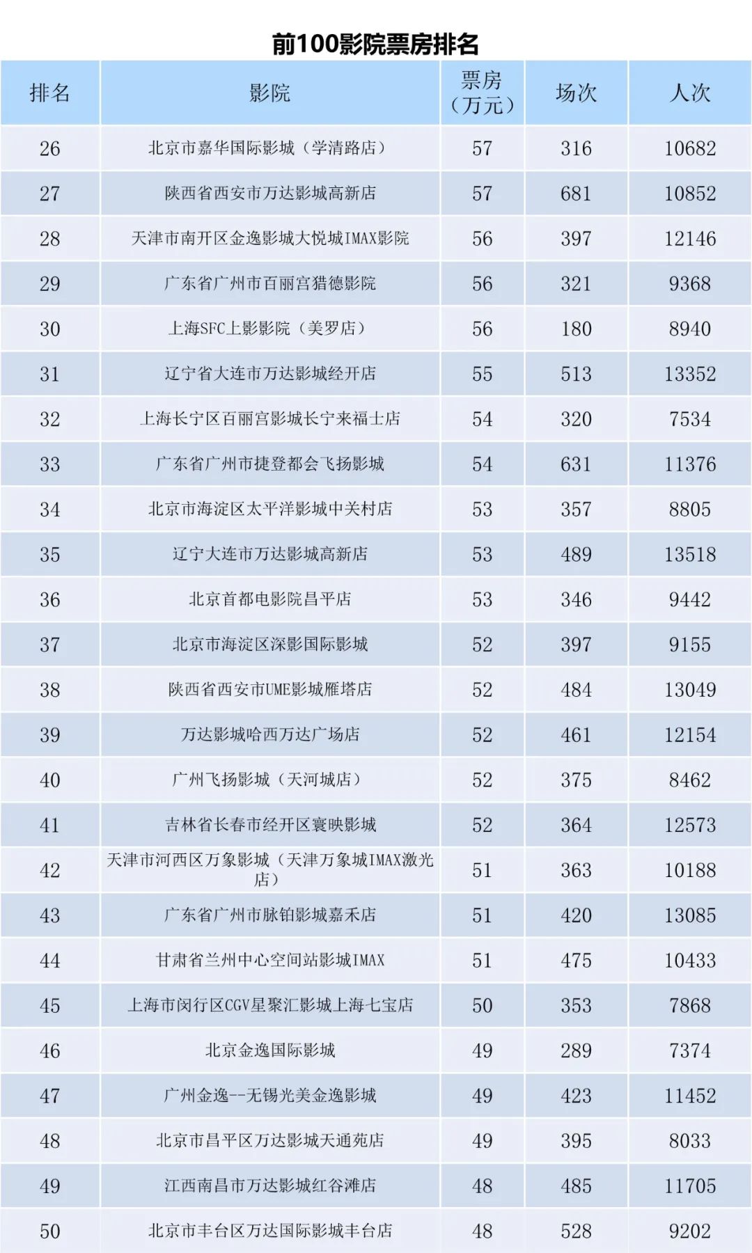 全国电影票房周报（2023.04.03-04.09）-第8张图片-奈飞网