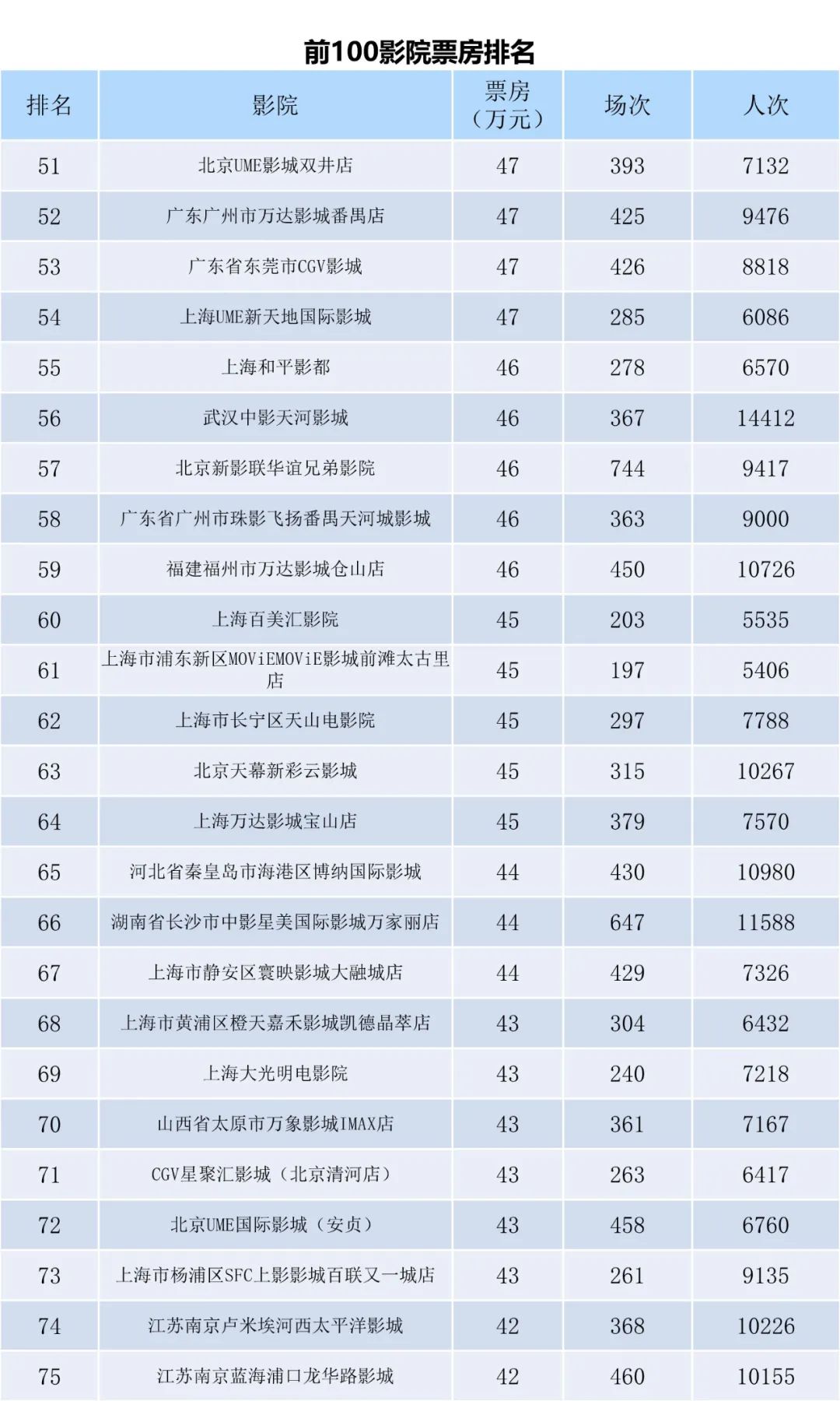 全国电影票房周报（2023.04.03-04.09）-第9张图片-奈飞网