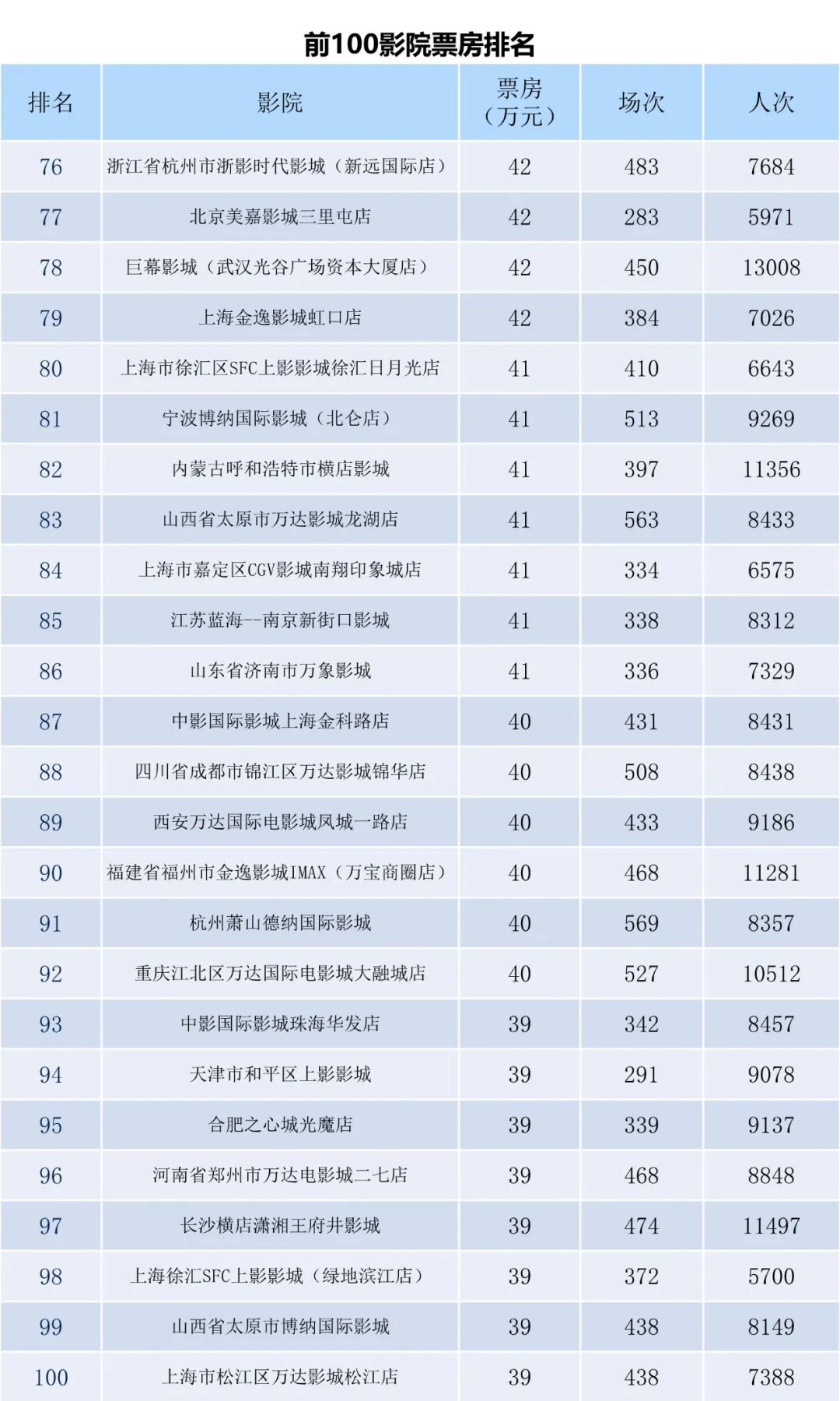 全国电影票房周报（2023.04.03-04.09）-第10张图片-奈飞网