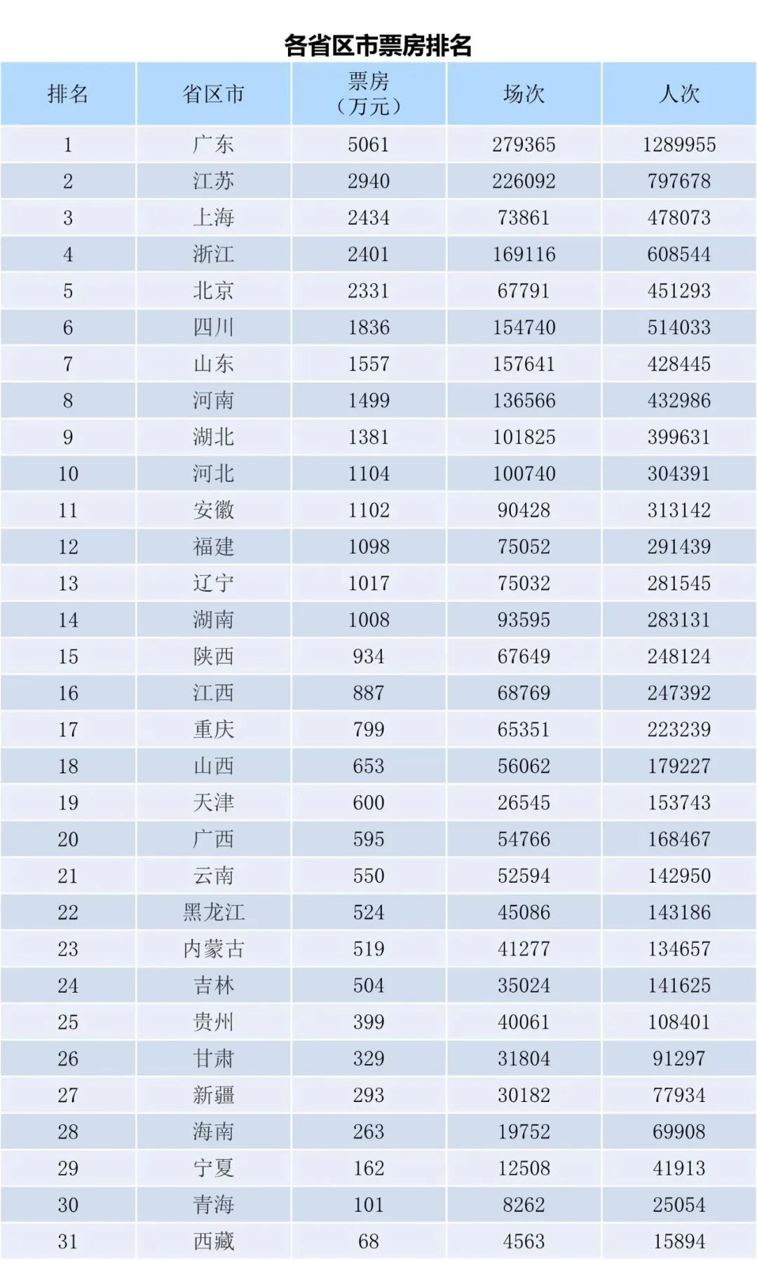 全国电影票房周报（2023.04.10-04.16）-第2张图片-奈飞网