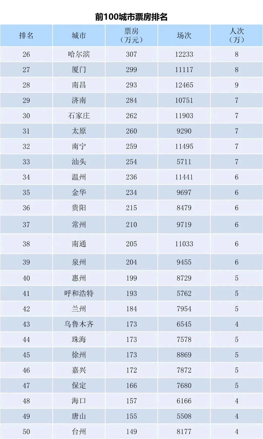 全国电影票房周报（2023.04.10-04.16）-第4张图片-奈飞网