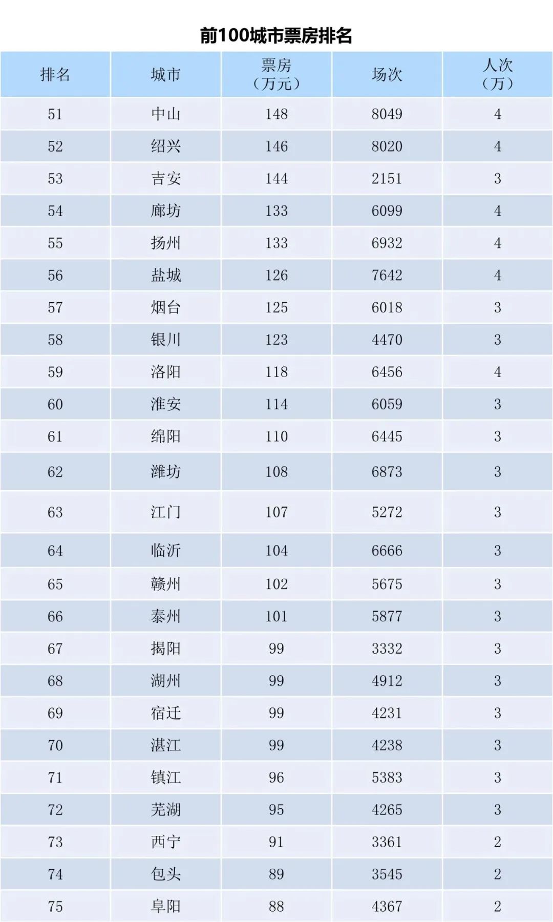 全国电影票房周报（2023.04.10-04.16）-第5张图片-奈飞网