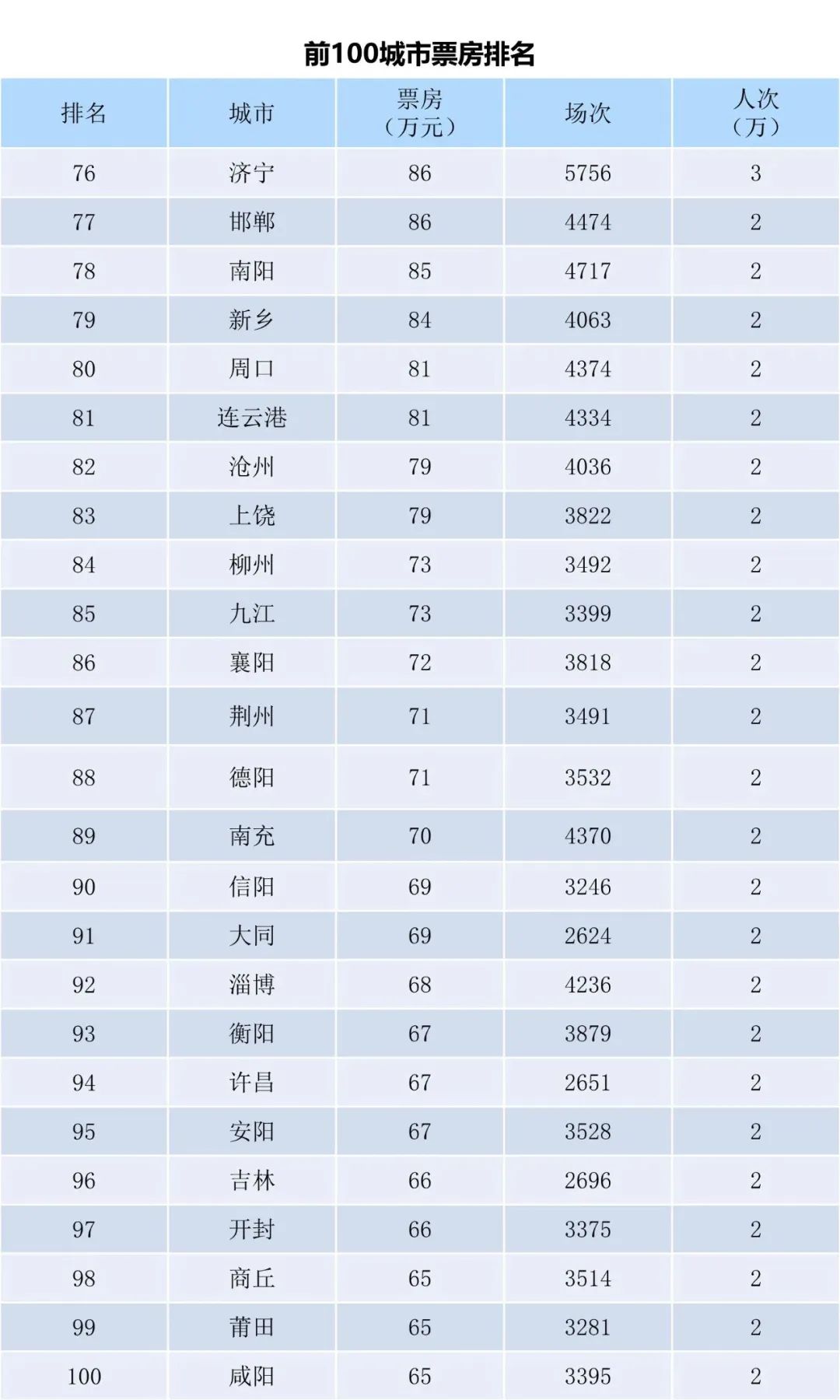 全国电影票房周报（2023.04.10-04.16）-第6张图片-奈飞网