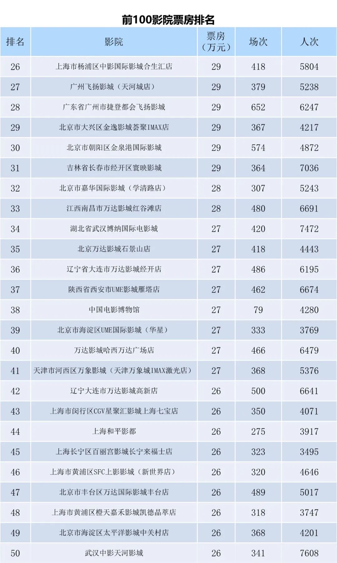 全国电影票房周报（2023.04.10-04.16）-第8张图片-奈飞网