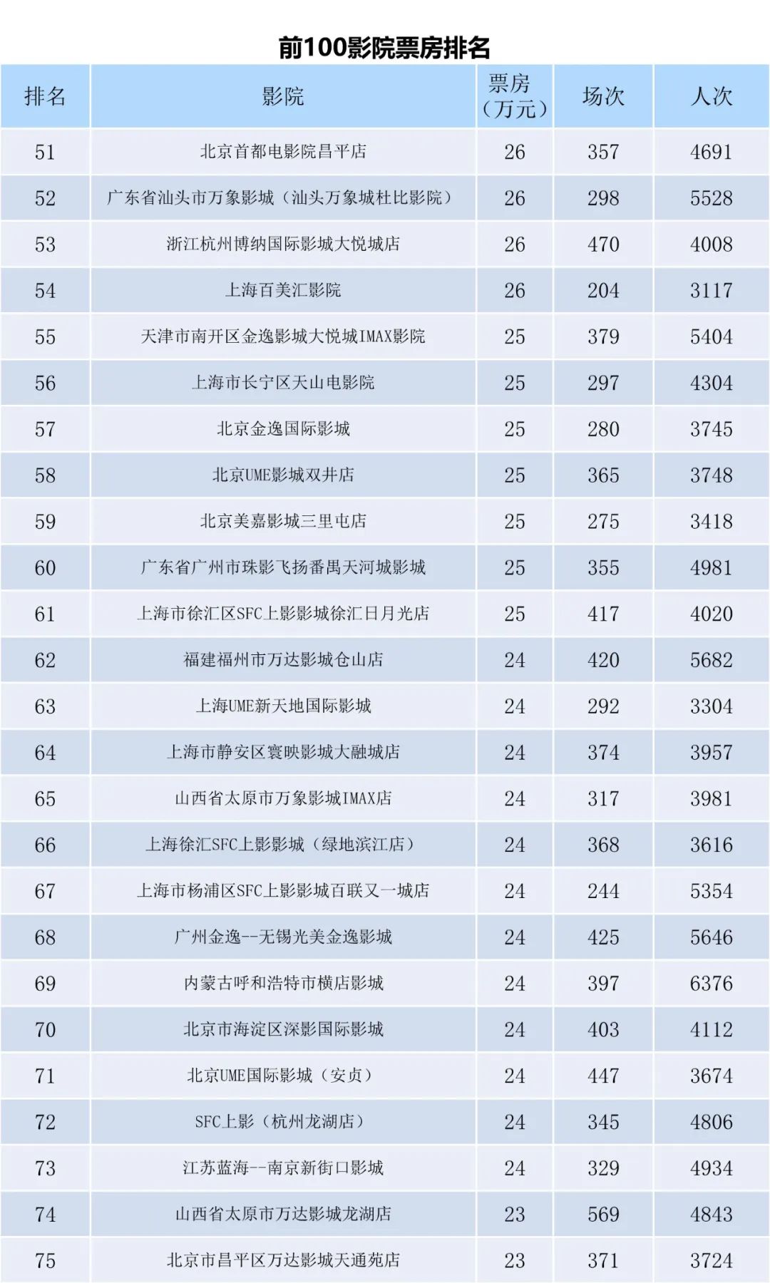 全国电影票房周报（2023.04.10-04.16）-第9张图片-奈飞网