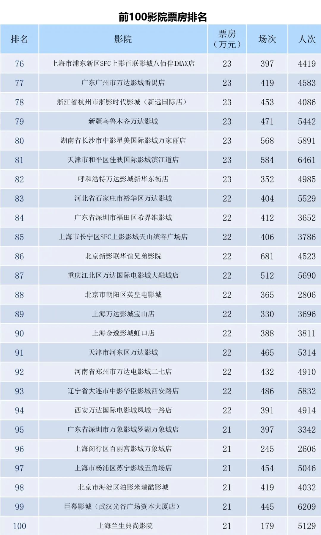 全国电影票房周报（2023.04.10-04.16）-第10张图片-奈飞网