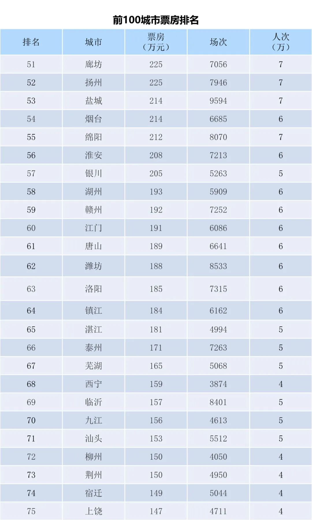 全国电影票房周报（2023.06.05-06.11）-第5张图片-奈飞网