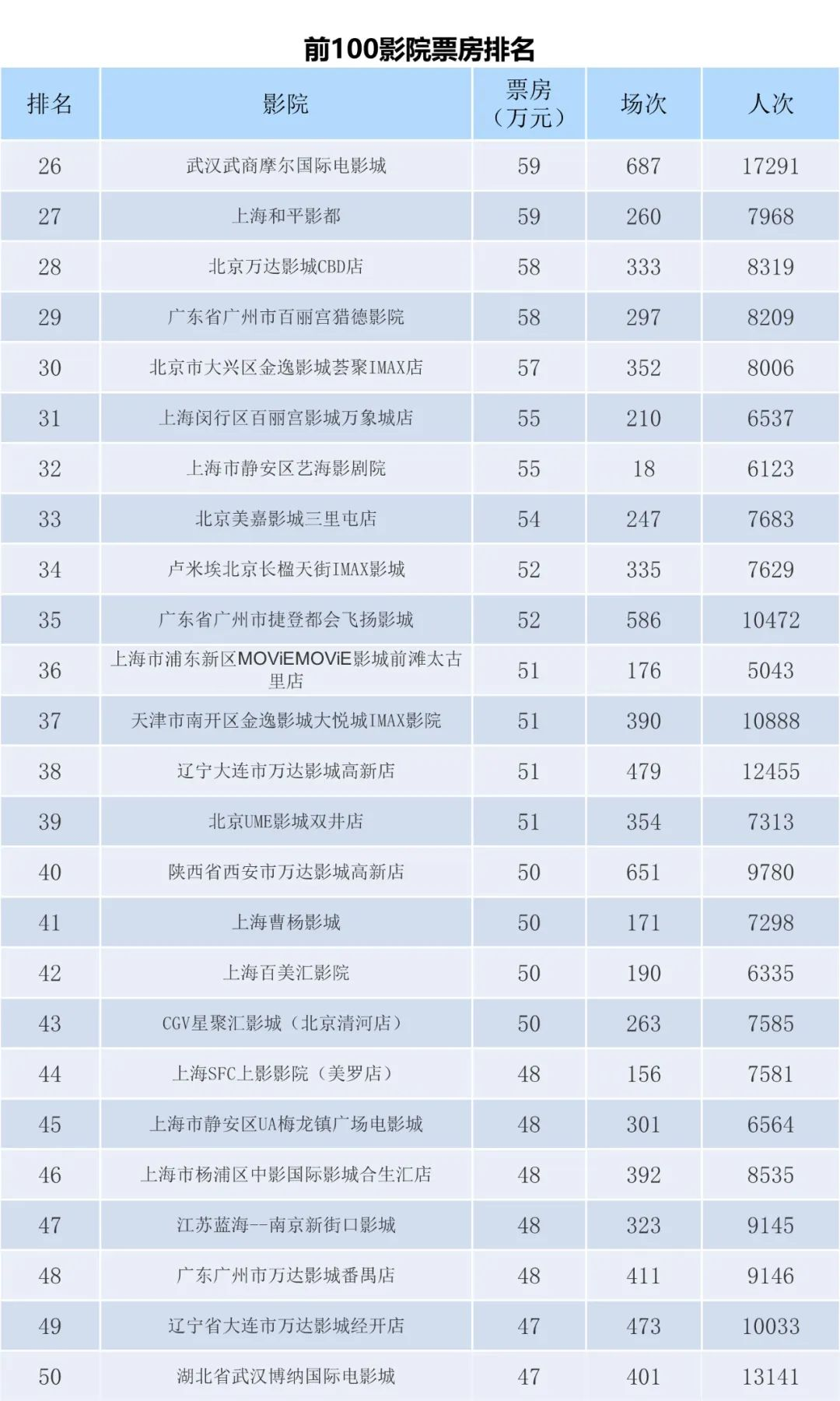 全国电影票房周报（2023.06.05-06.11）-第8张图片-奈飞网