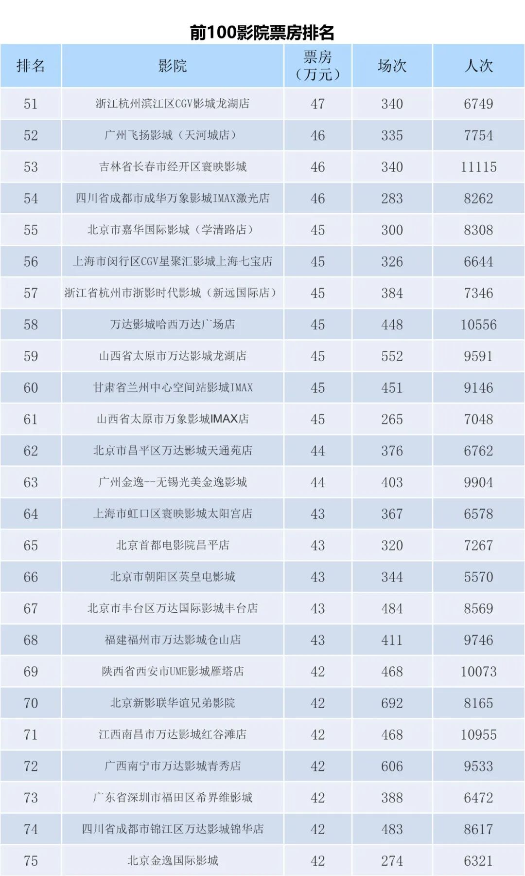 全国电影票房周报（2023.06.05-06.11）-第9张图片-奈飞网