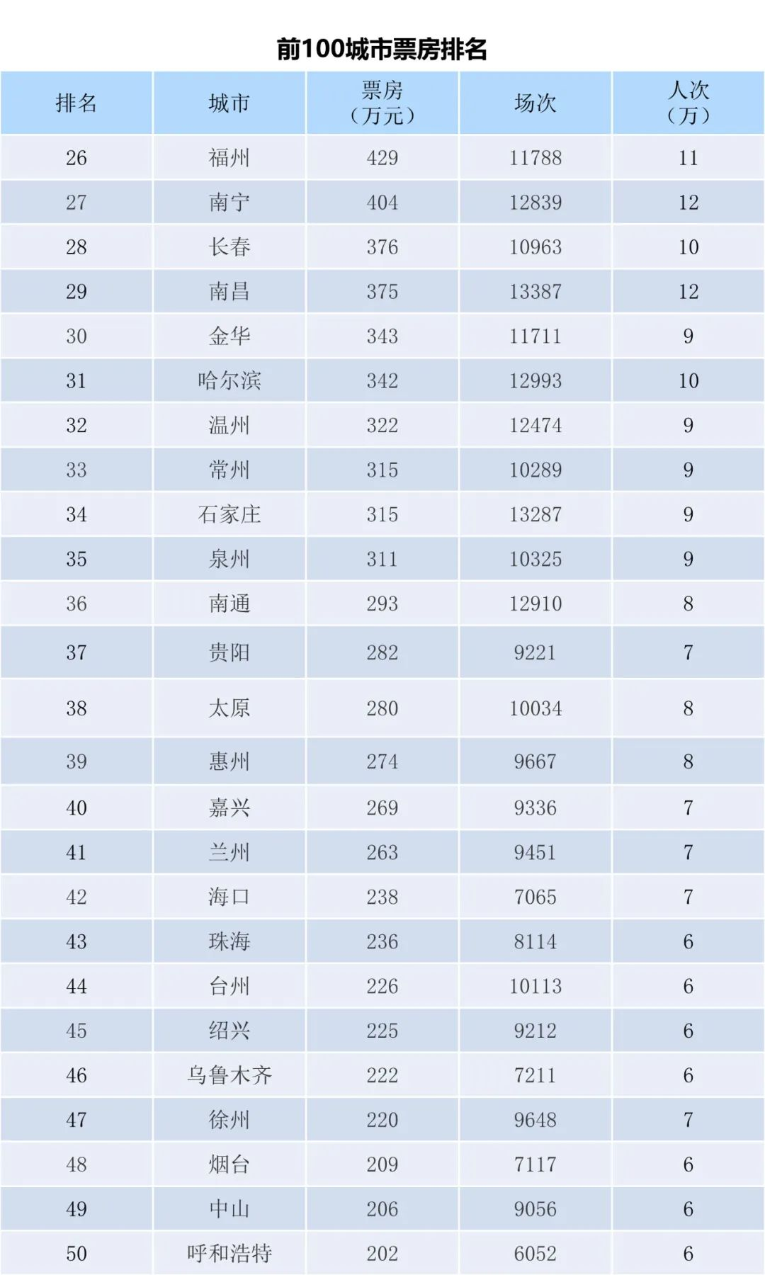 全国电影票房周报（2023.06.12-06.18）