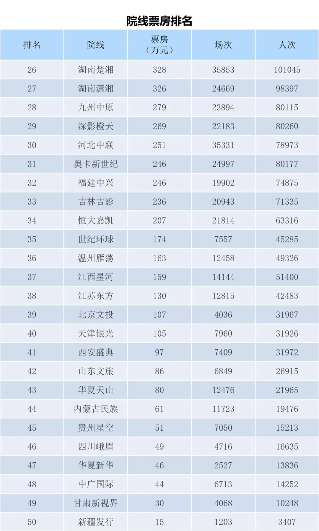 全国电影票房周报（2023.06.12-06.18）-第12张图片-奈飞网