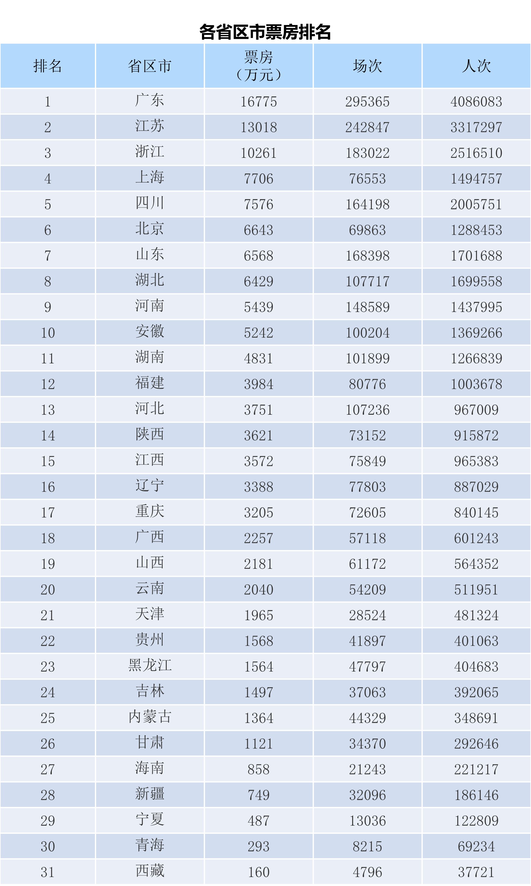 全国电影票房周报（2023.06.19-06.25）-第2张图片-奈飞网