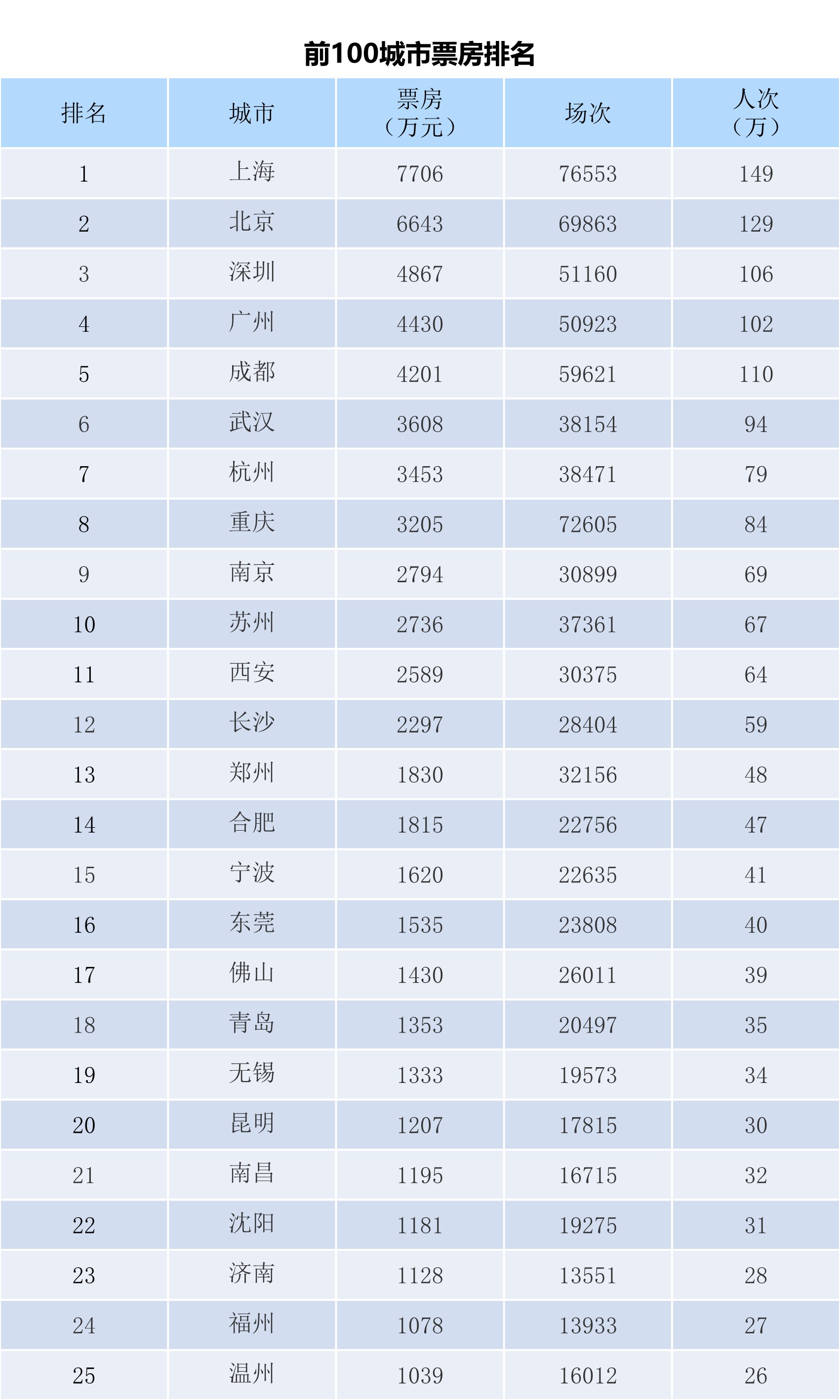 全国电影票房周报（2023.06.19-06.25）-第3张图片-奈飞网