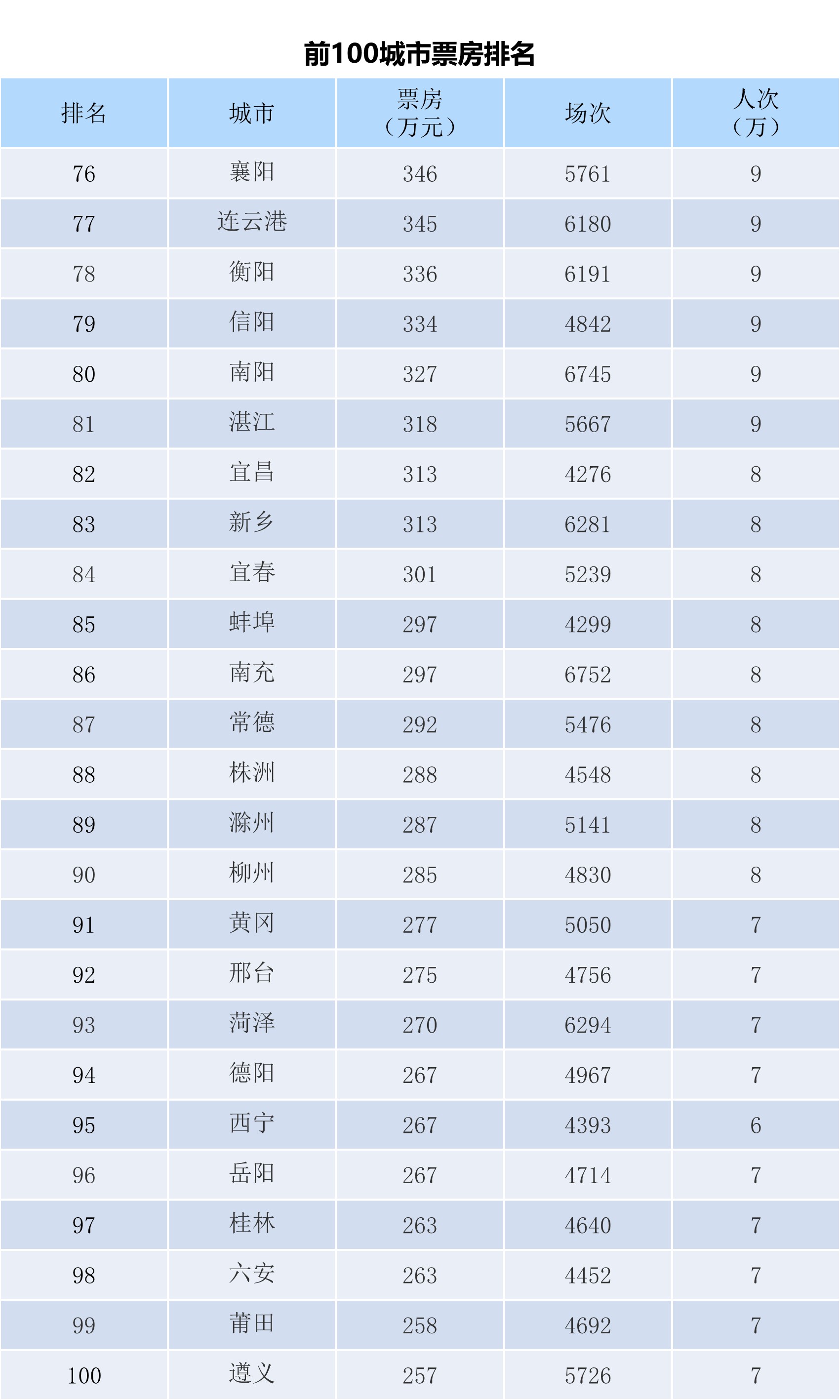 全国电影票房周报（2023.06.19-06.25）-第6张图片-奈飞网