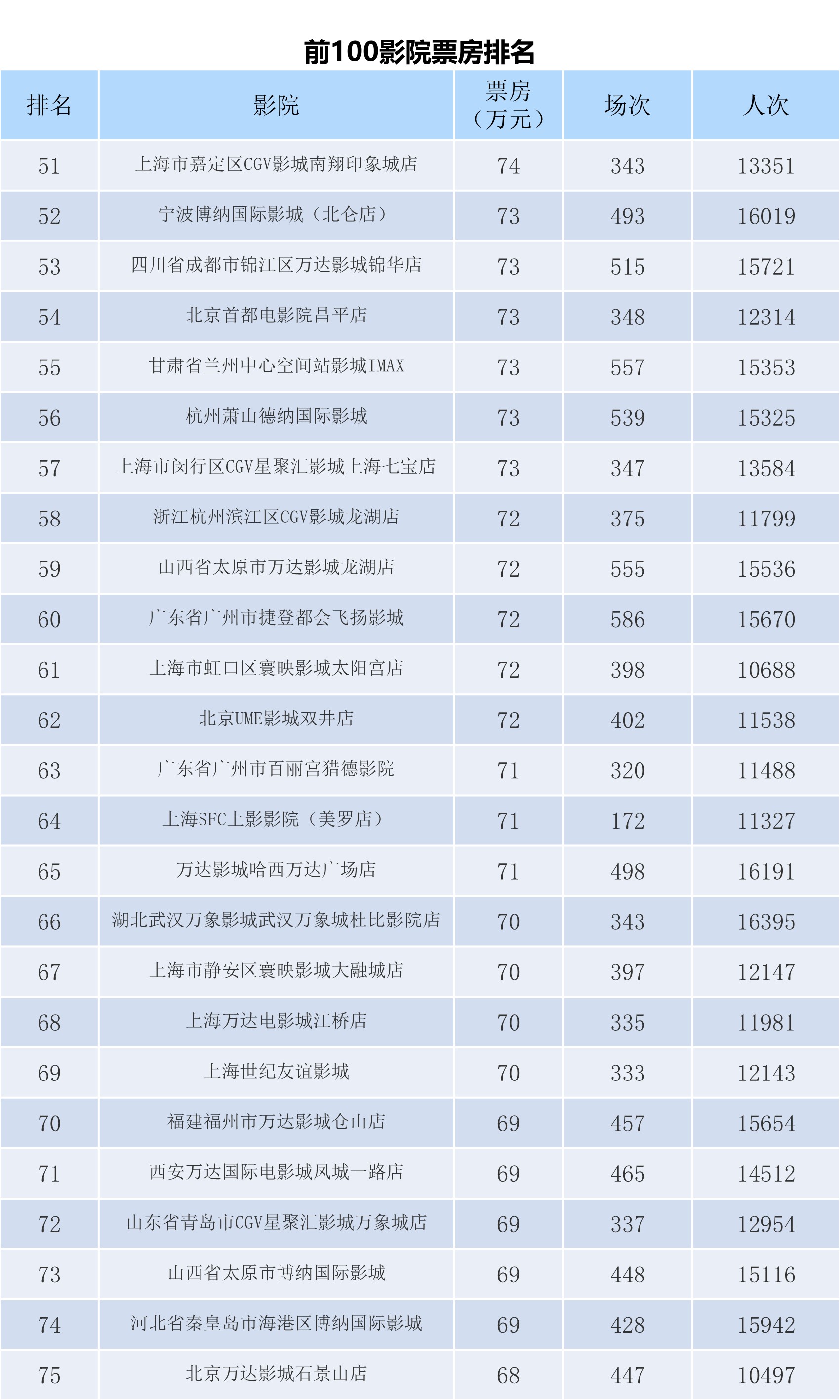 全国电影票房周报（2023.06.19-06.25）-第9张图片-奈飞网