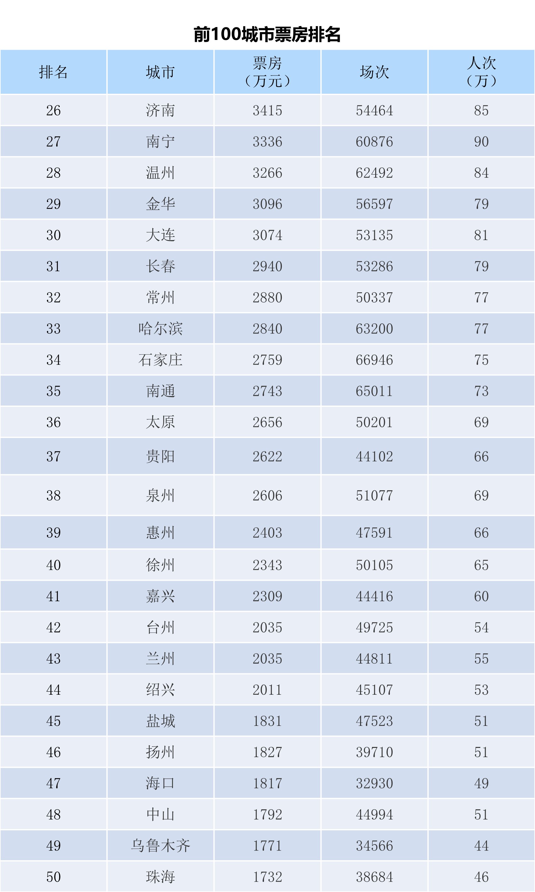 全国电影票房月报（2023年6月）-第4张图片-奈飞网