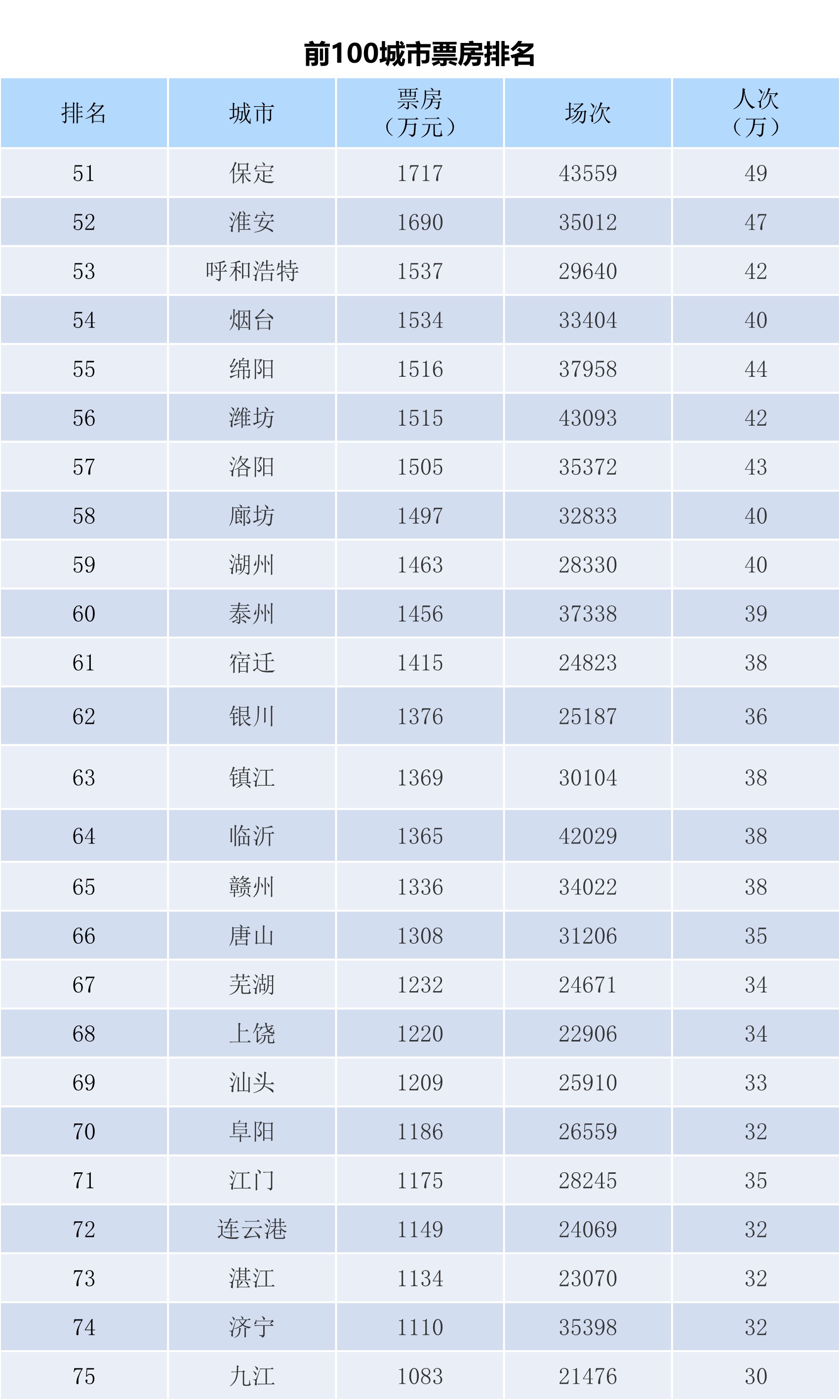 全国电影票房月报（2023年6月）-第5张图片-奈飞网