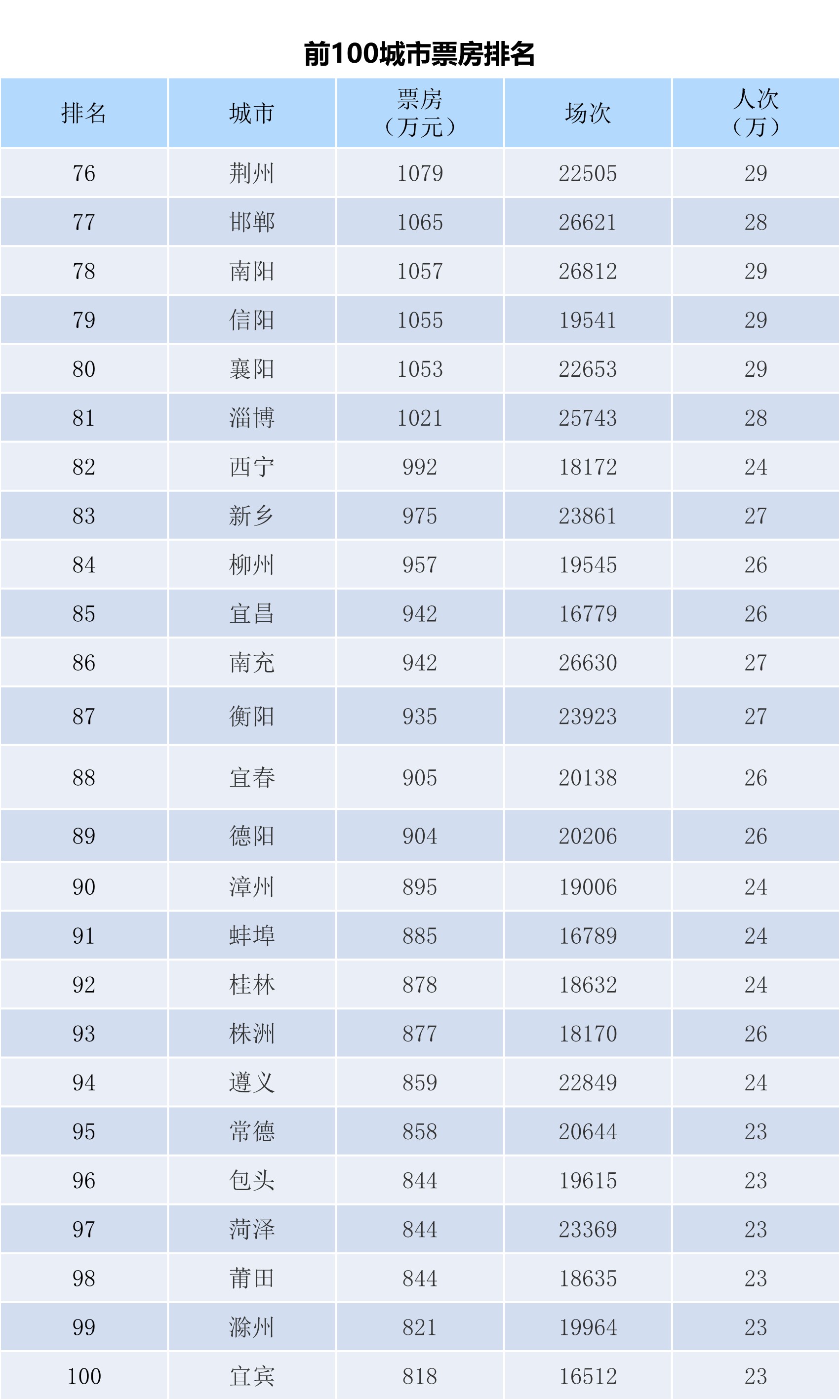 全国电影票房月报（2023年6月）-第6张图片-奈飞网