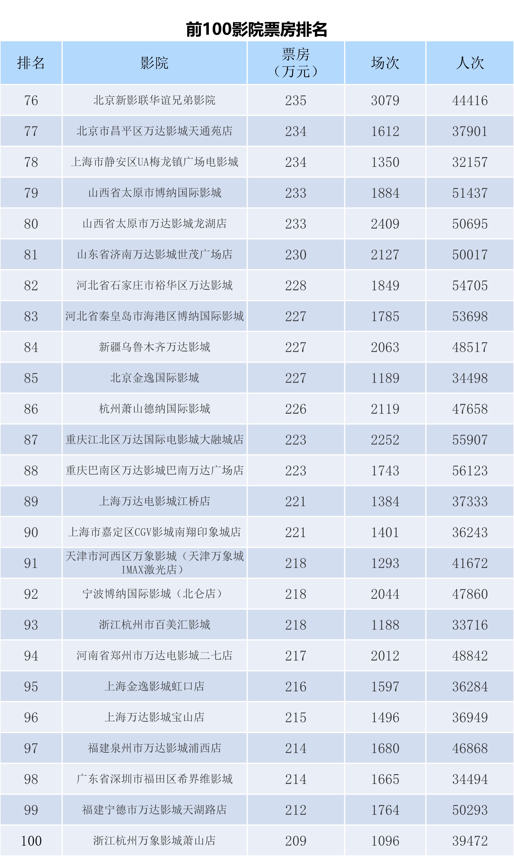 全国电影票房月报（2023年6月）-第10张图片-奈飞网