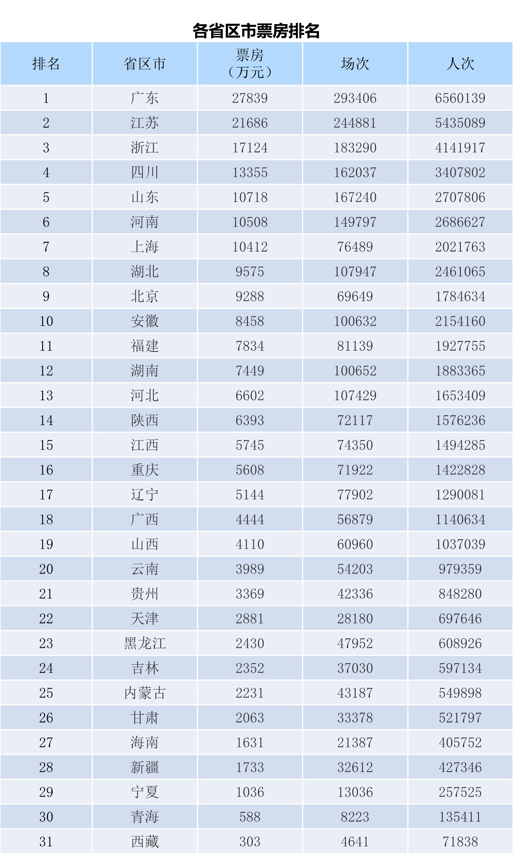 全国电影票房周报（2023.06.26-07.02）-第2张图片-奈飞网