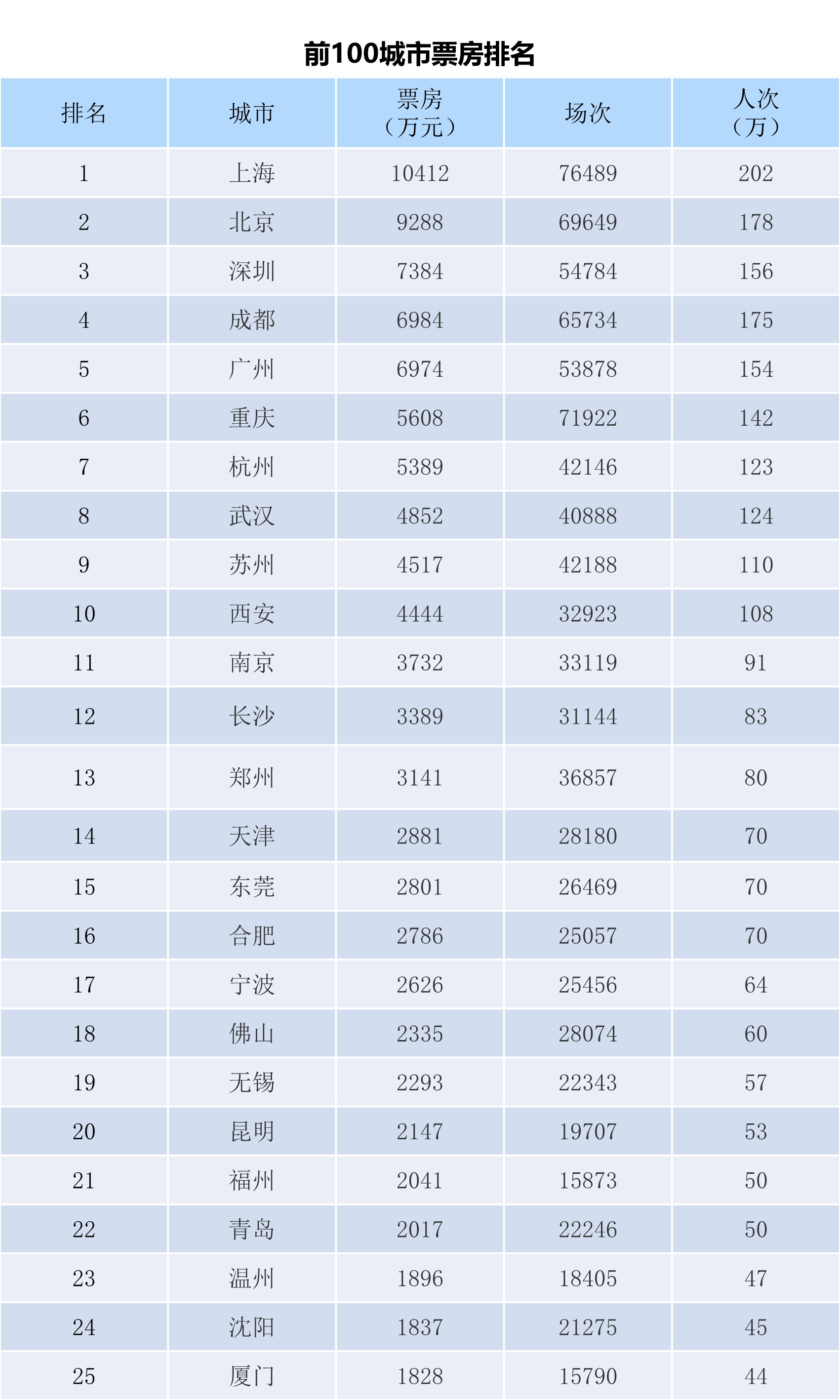 全国电影票房周报（2023.06.26-07.02）-第3张图片-奈飞网